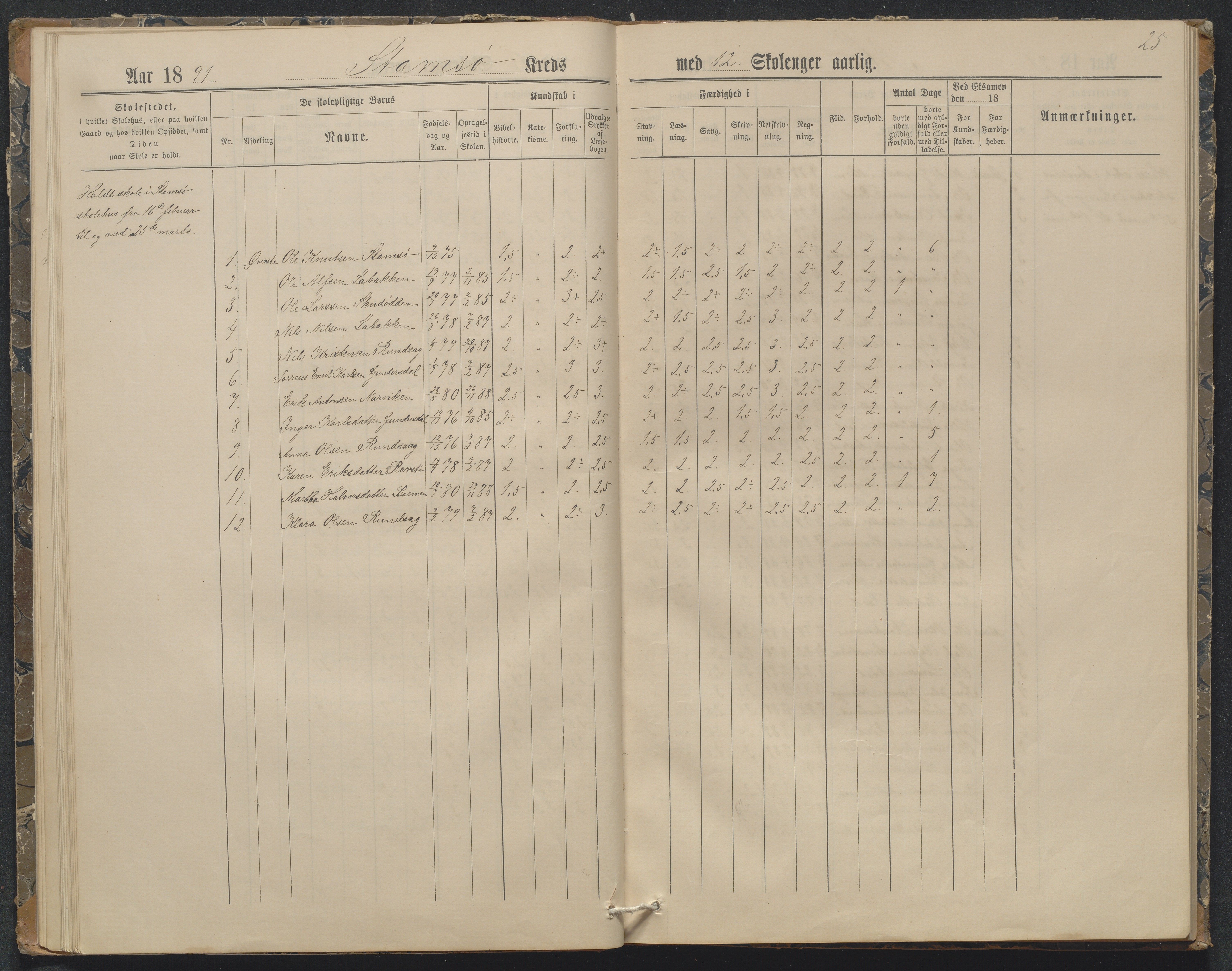 Søndeled kommune, AAKS/KA0913-PK/1/05/05f/L0032: Karakterprotokoll (Røed), 1887-1898, p. 25