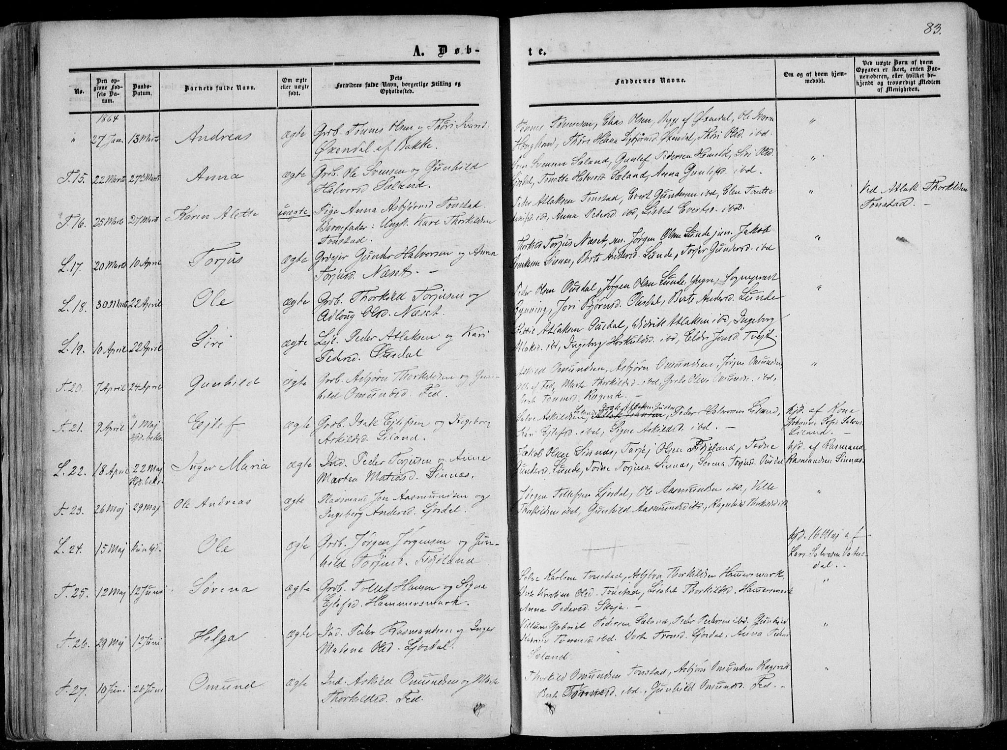 Sirdal sokneprestkontor, AV/SAK-1111-0036/F/Fa/Fab/L0002: Parish register (official) no. A 2, 1855-1874, p. 83