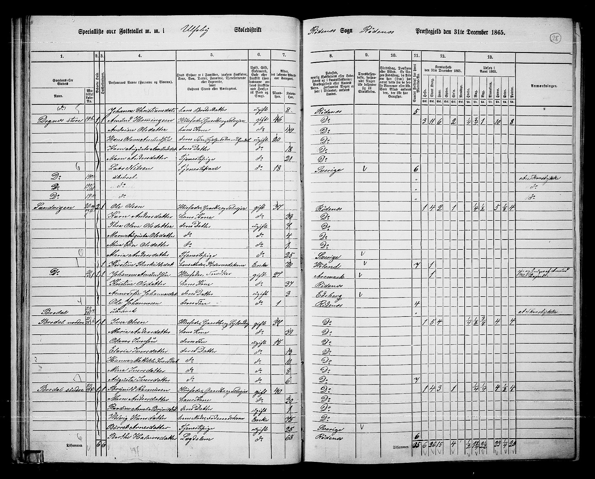 RA, 1865 census for Rødenes, 1865, p. 29
