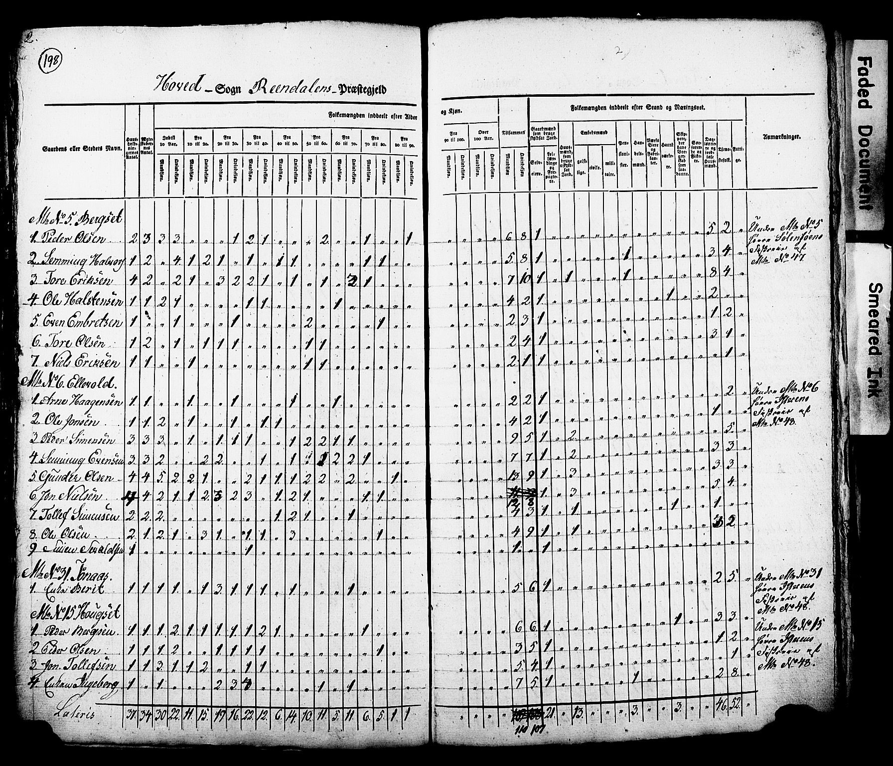 , Census 1825 for Rendalen, 1825, p. 3