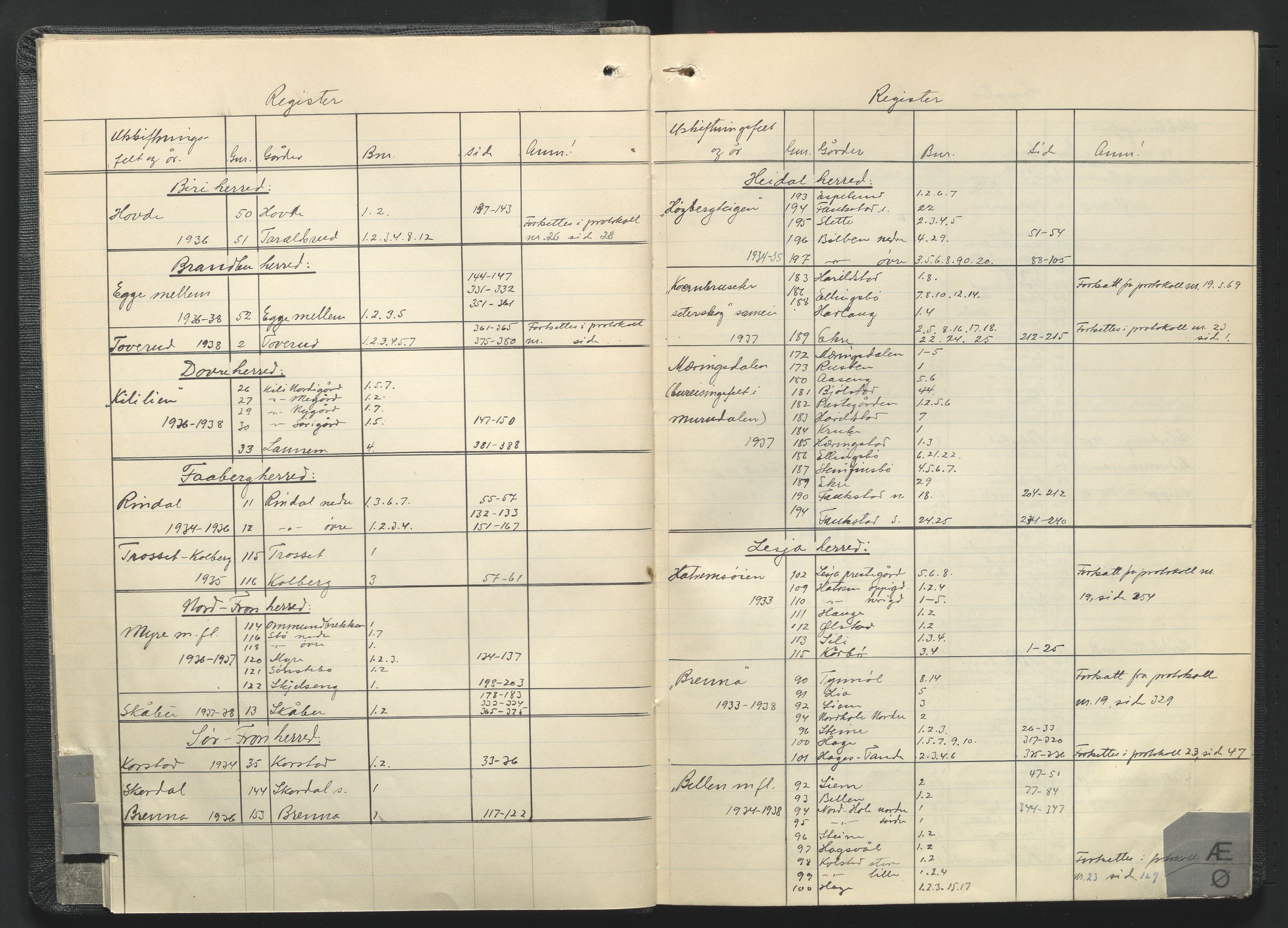 Utskiftningsformannen i Oppland fylke, AV/SAH-JORDSKIFTEO-001/G/Ga/L0011/0001: Rettsbøker / Rettsbok - protokoll nr. 21, 1933-1938