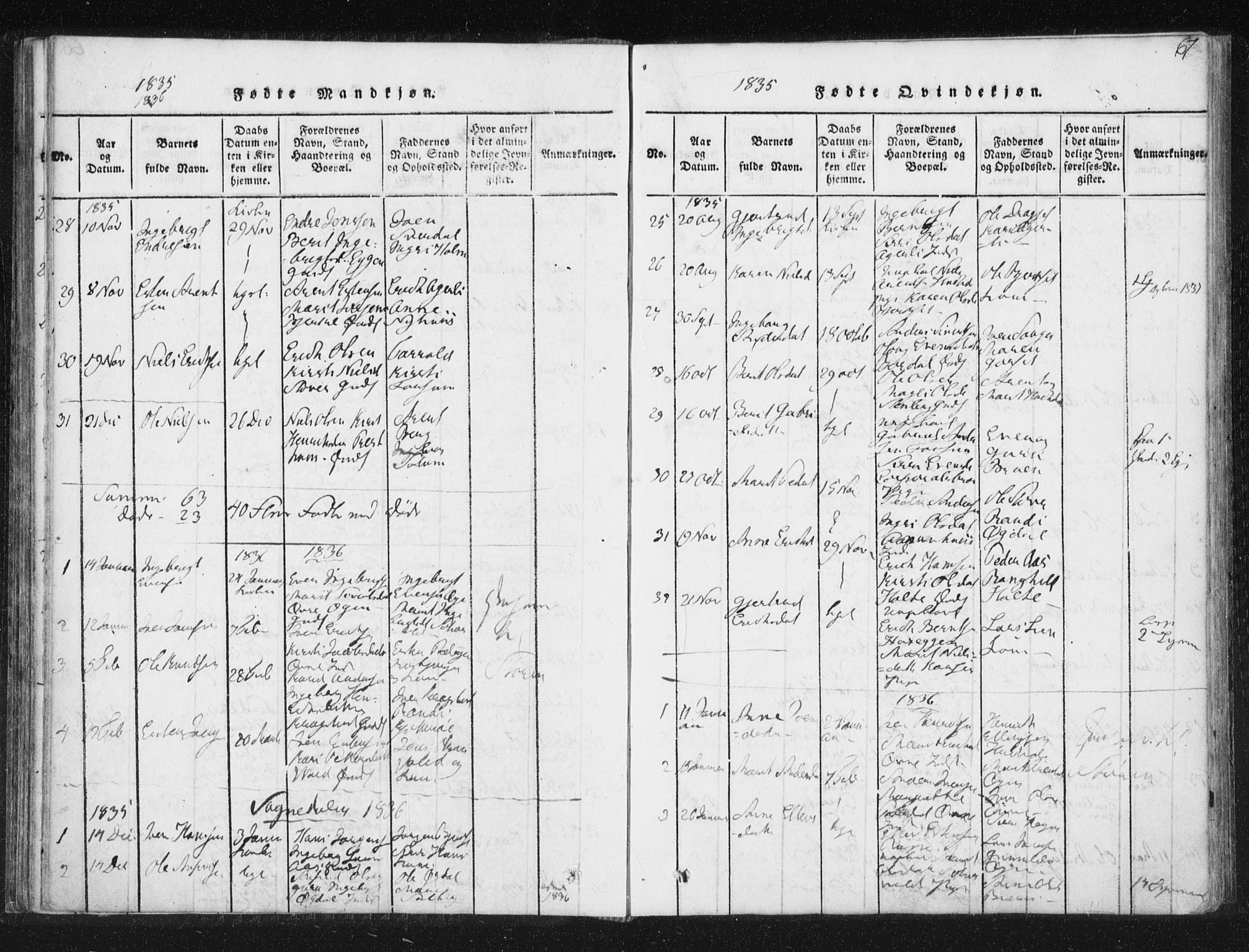 Ministerialprotokoller, klokkerbøker og fødselsregistre - Sør-Trøndelag, AV/SAT-A-1456/689/L1037: Parish register (official) no. 689A02, 1816-1842, p. 67