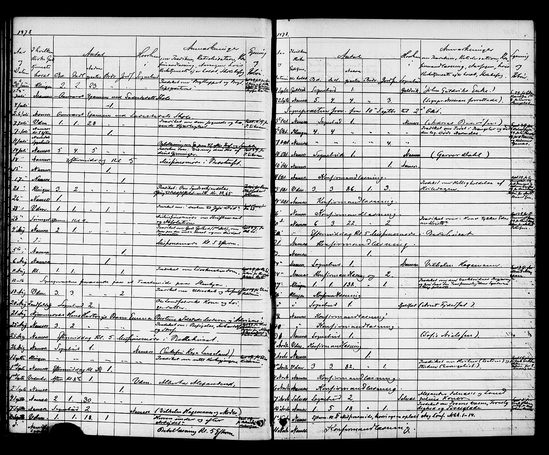 Ministerialprotokoller, klokkerbøker og fødselsregistre - Nord-Trøndelag, AV/SAT-A-1458/768/L0571: Parish register (official) no. 768A06, 1869-1888