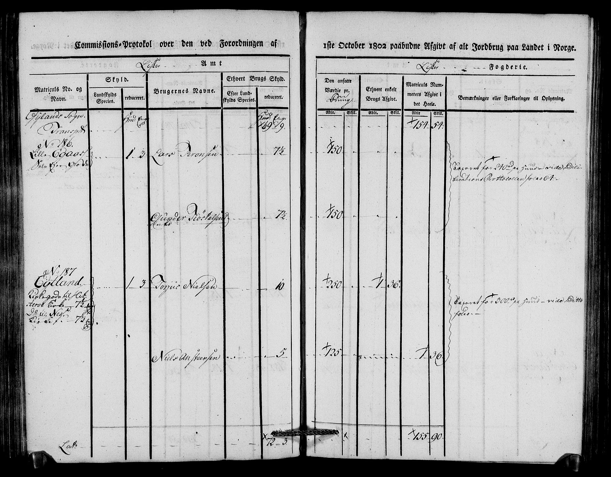 Rentekammeret inntil 1814, Realistisk ordnet avdeling, AV/RA-EA-4070/N/Ne/Nea/L0092: Lista fogderi. Kommisjonsprotokoll "Nr. 1", for Hidra, Nes, Bakke, Tonstad, Gyland, Feda og Liknes sogn, 1803, p. 181