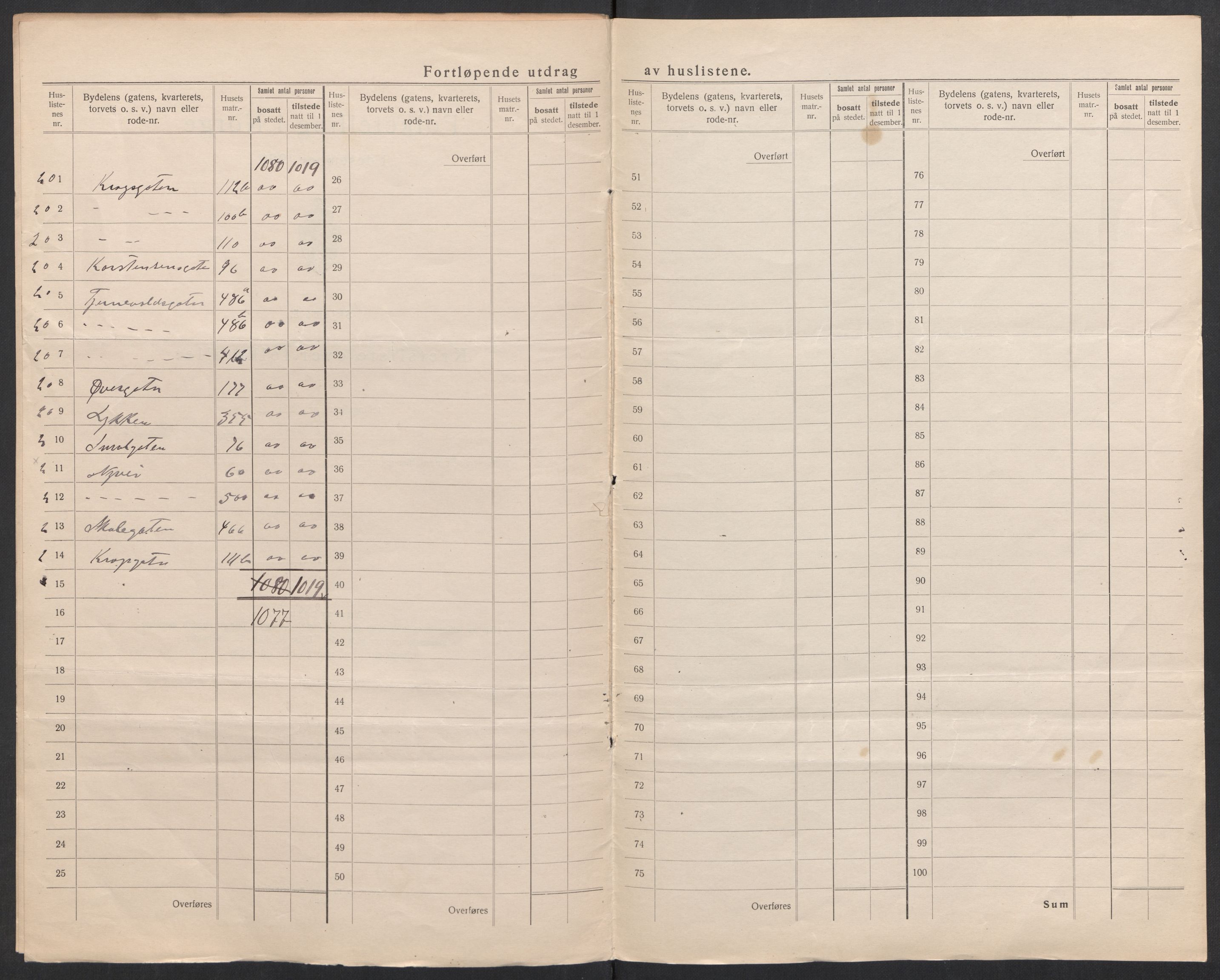 SAK, 1920 census for Risør, 1920, p. 18