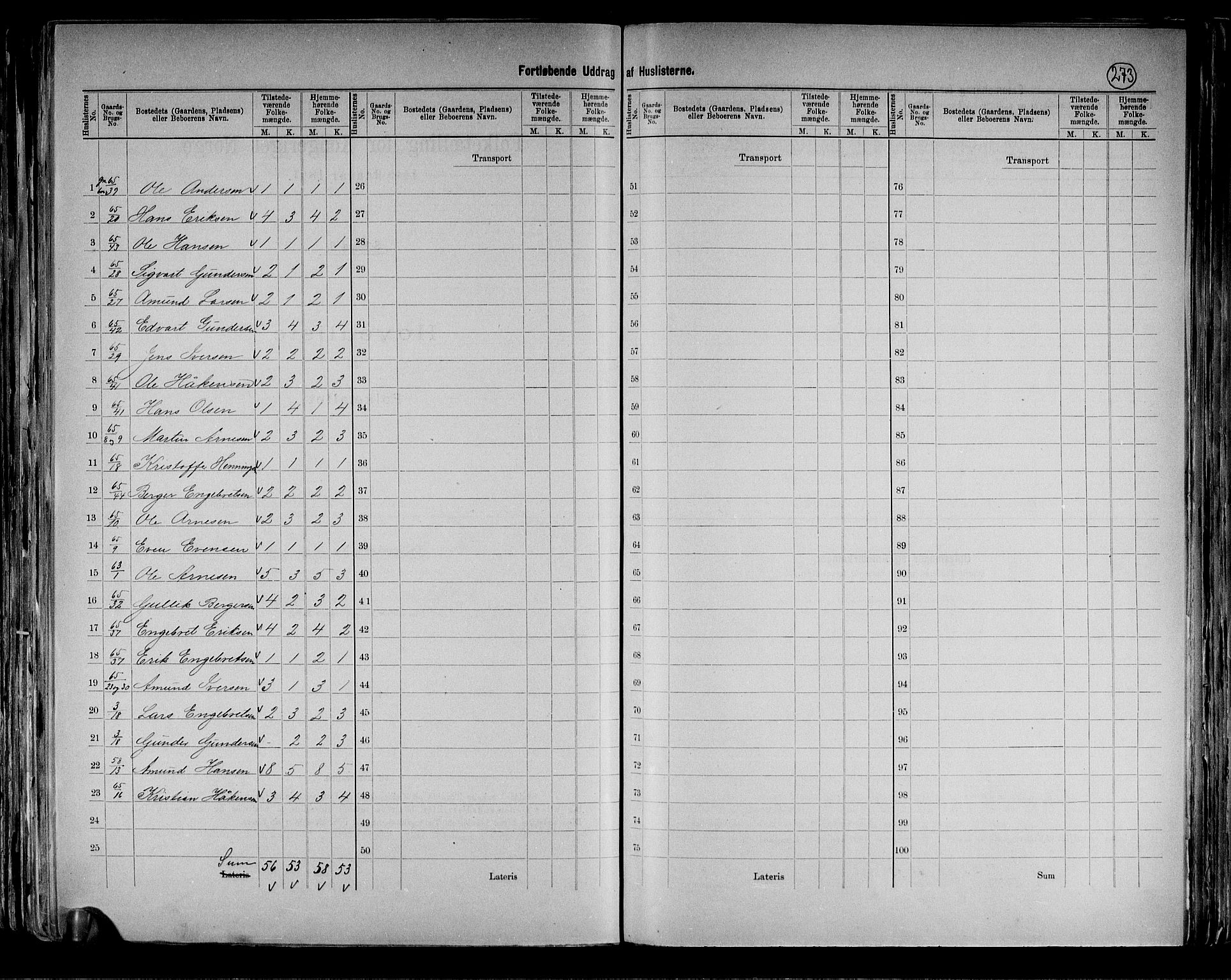 RA, 1891 census for 0419 Sør-Odal, 1891, p. 36