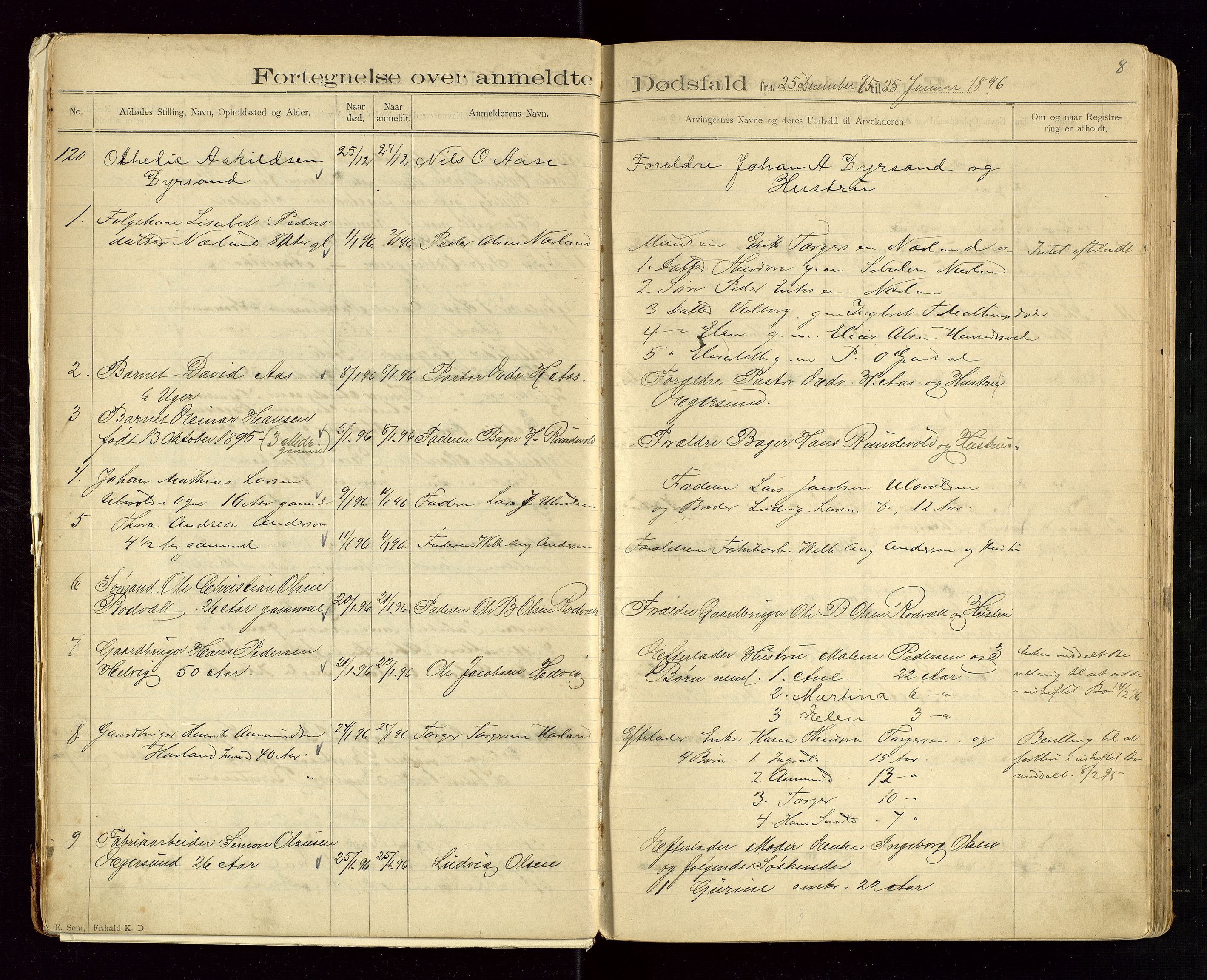 Eigersund lensmannskontor, AV/SAST-A-100171/Gga/L0004: "Dødsfalds-Protokol" m/alfabetisk navneregister, 1895-1905, p. 8