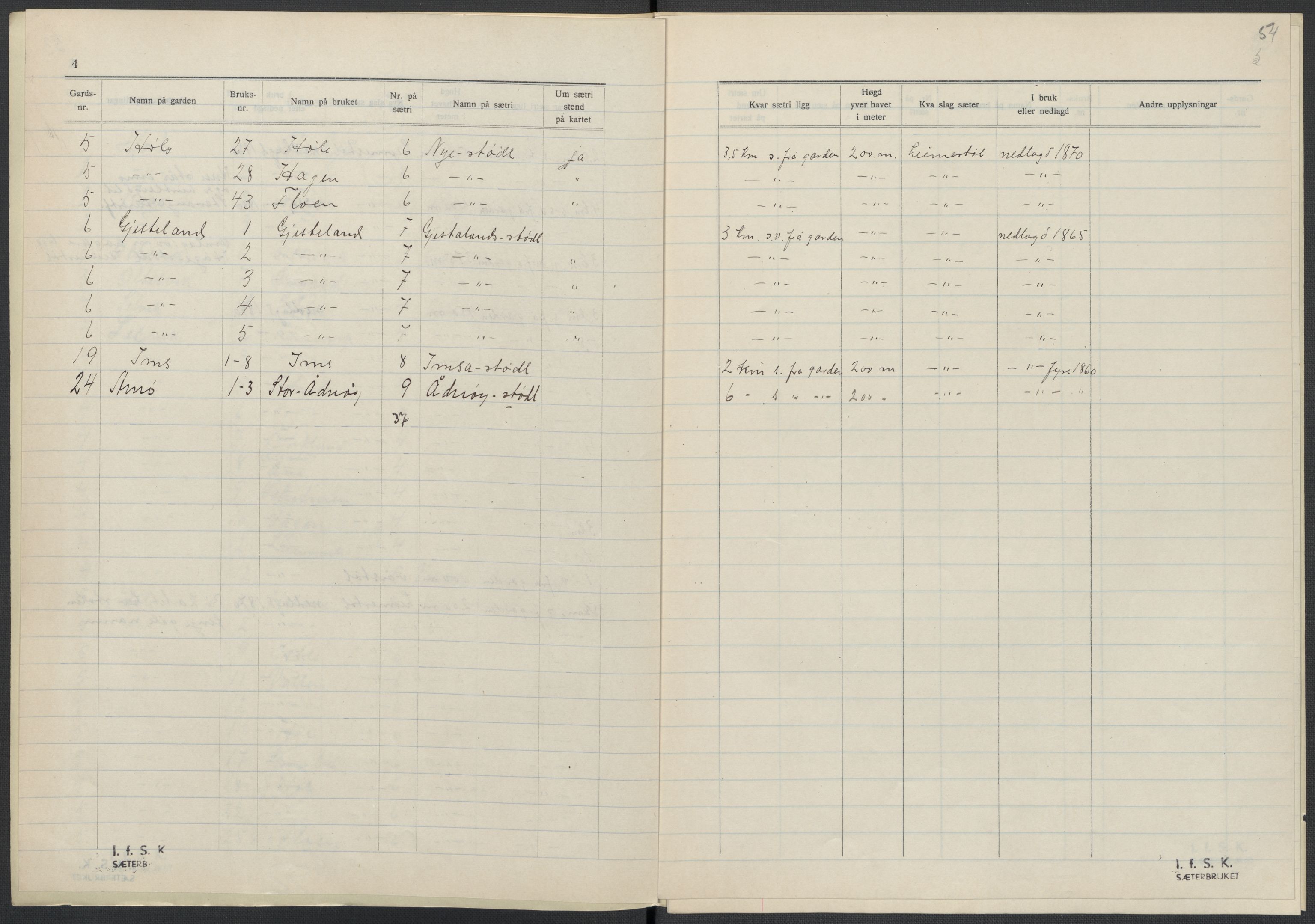 Instituttet for sammenlignende kulturforskning, AV/RA-PA-0424/F/Fc/L0009/0002: Eske B9: / Rogaland (perm XXIII), 1932-1938, p. 54