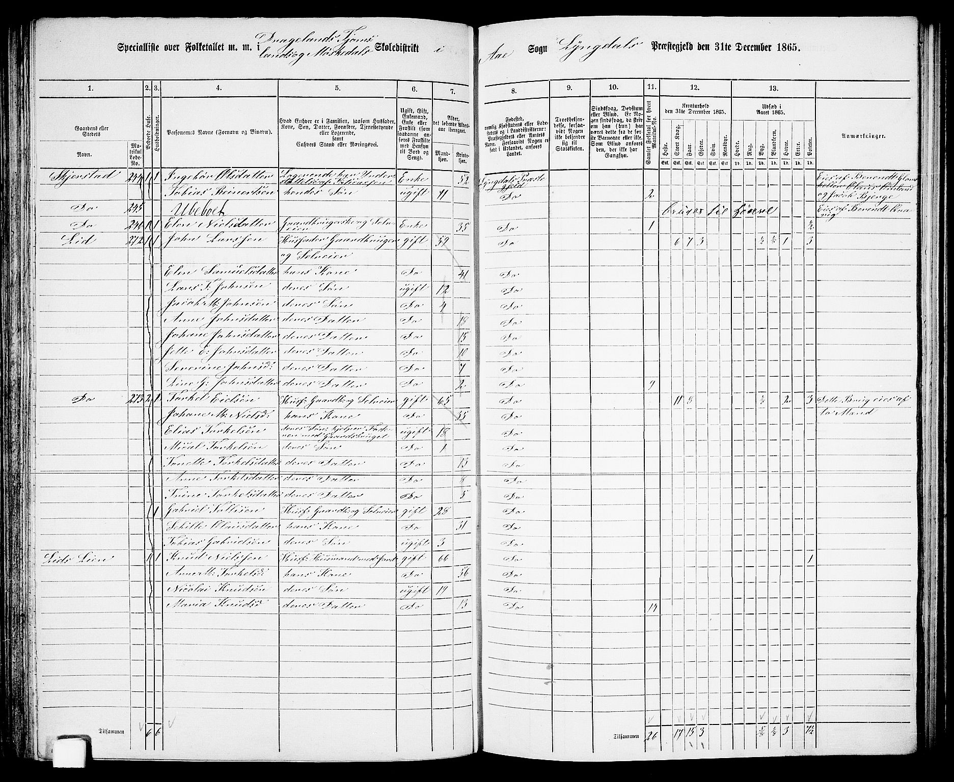 RA, 1865 census for Lyngdal, 1865, p. 130