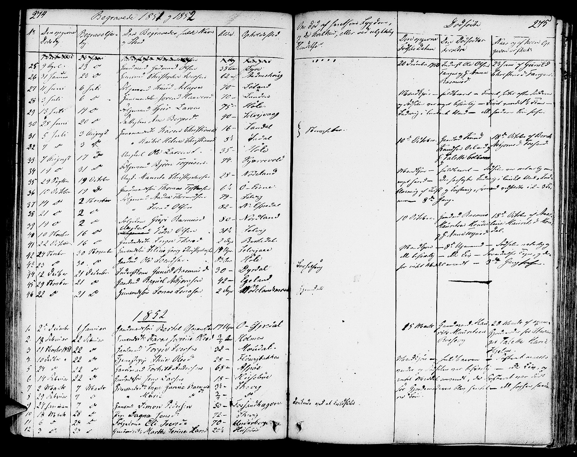 Strand sokneprestkontor, SAST/A-101828/H/Ha/Haa/L0005: Parish register (official) no. A 5, 1833-1854, p. 274-275