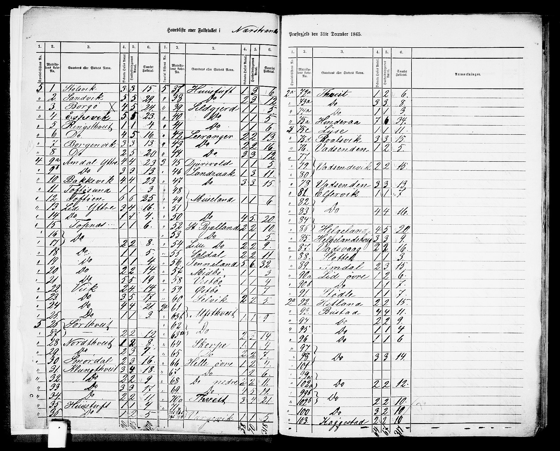 RA, 1865 census for Nedstrand, 1865, p. 8