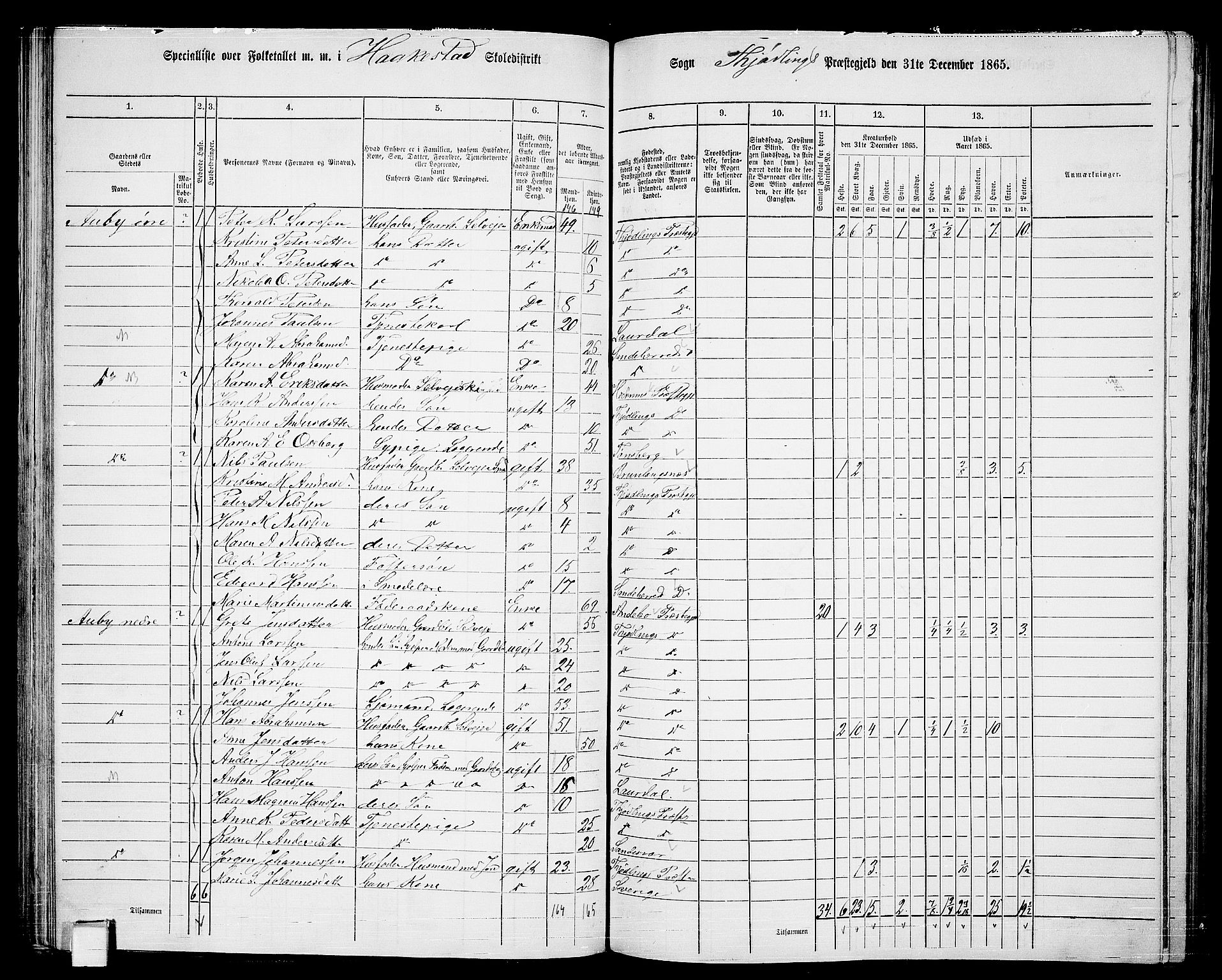 RA, 1865 census for Tjølling, 1865, p. 87