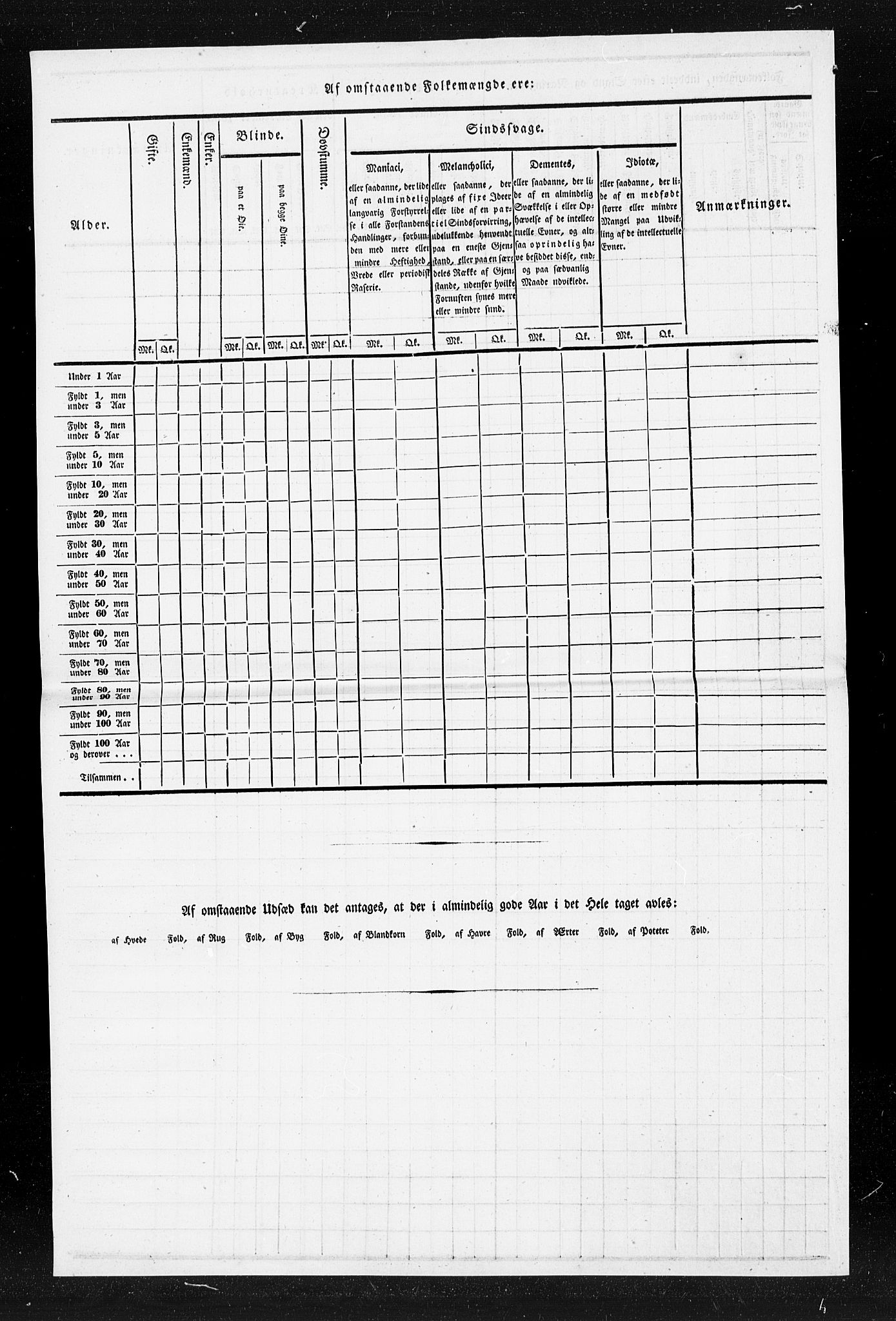 , Census 1835 for Gjerstad, 1835, p. 16