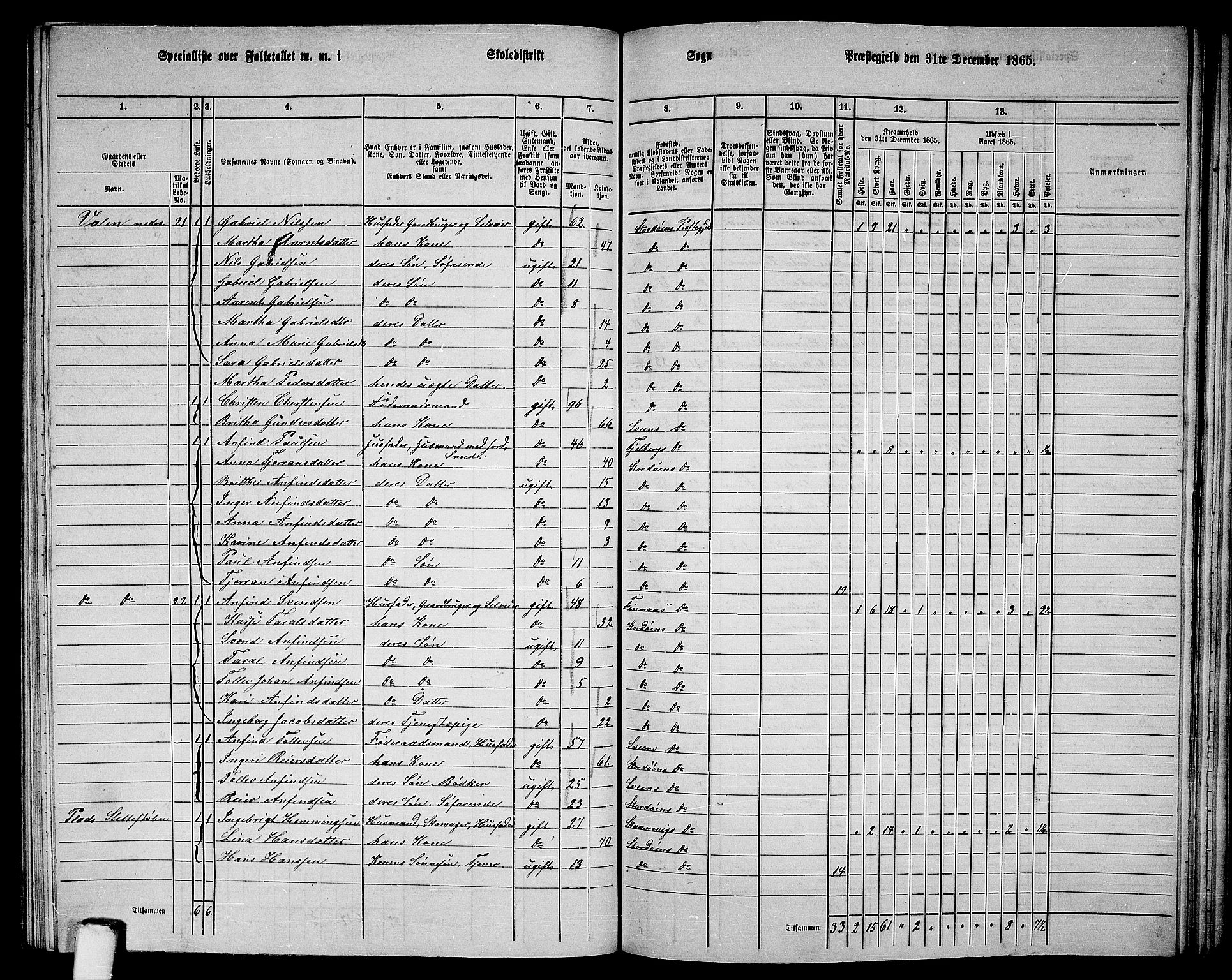 RA, 1865 census for Stord, 1865, p. 106