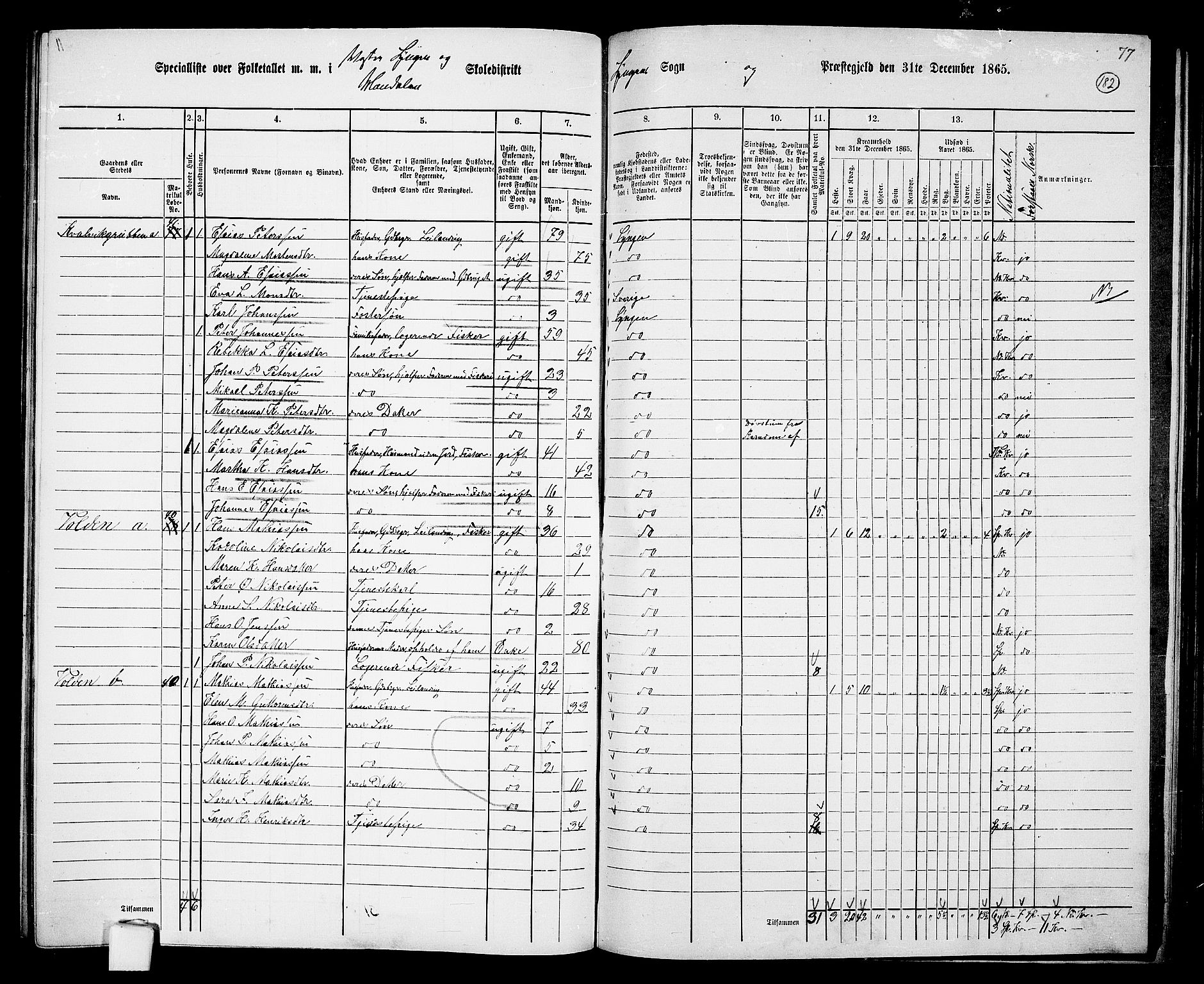 RA, 1865 census for Lyngen, 1865, p. 17