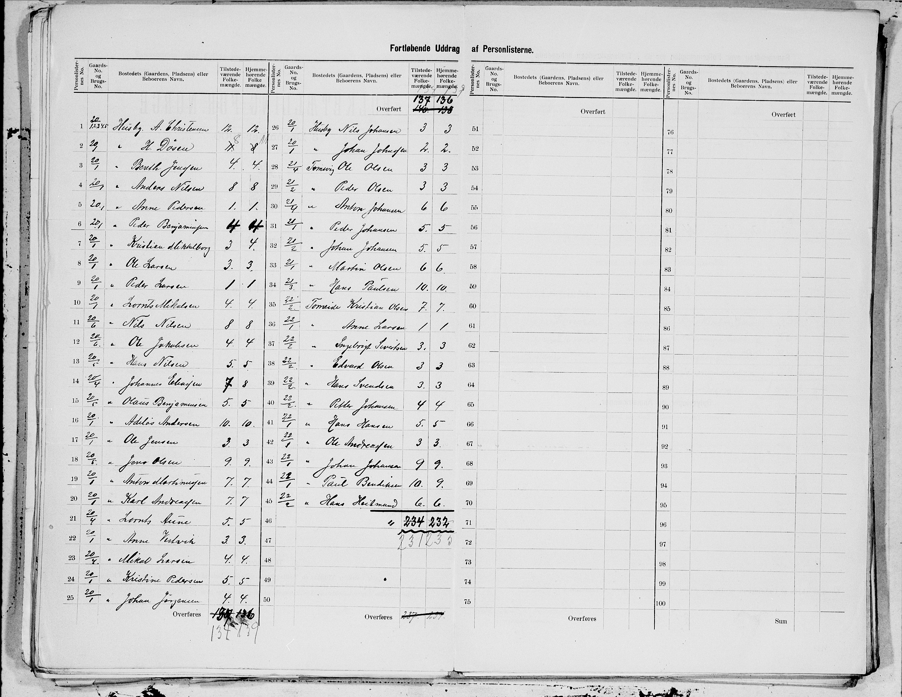 SAT, 1900 census for Dønnes, 1900, p. 9