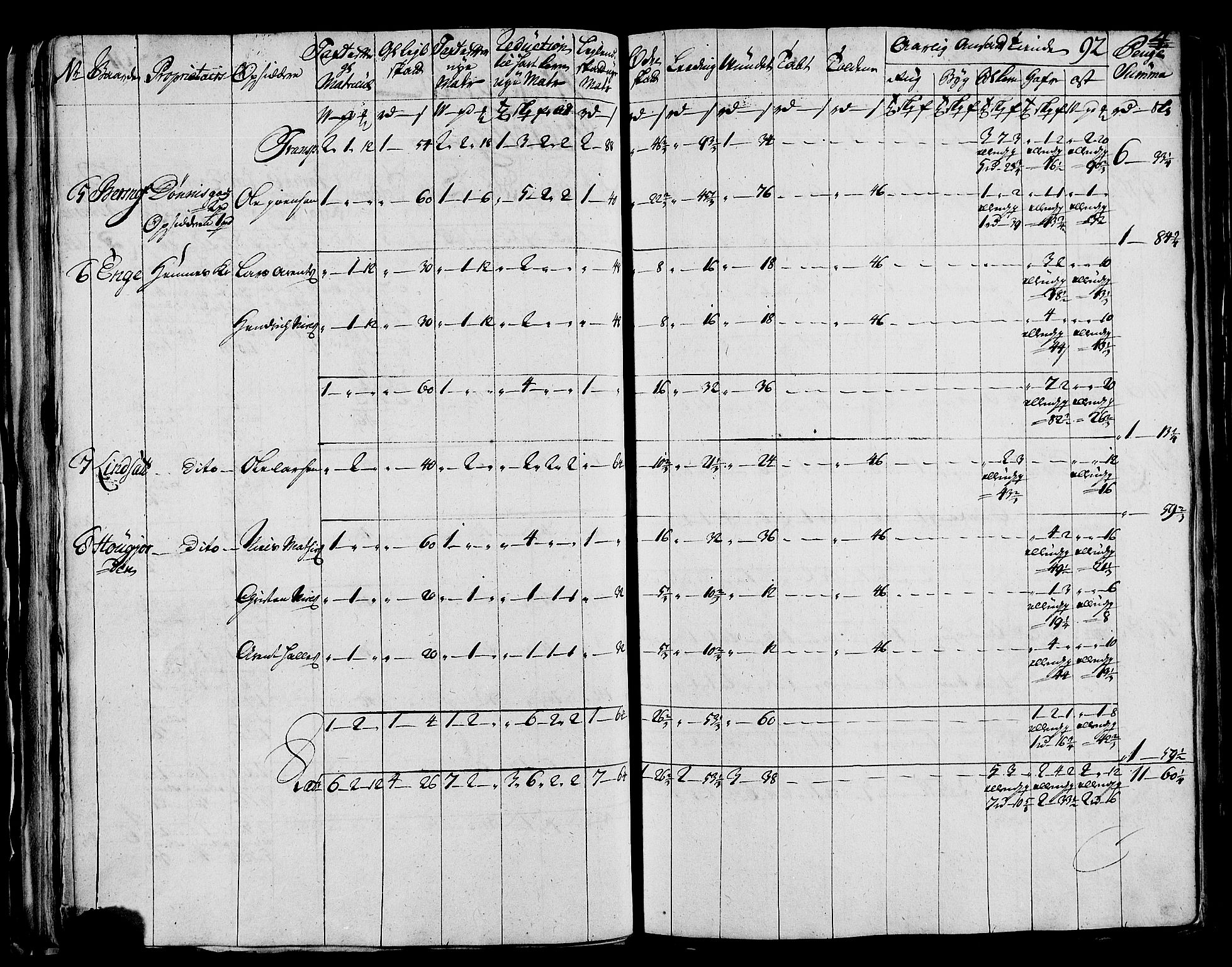 Rentekammeret inntil 1814, Realistisk ordnet avdeling, AV/RA-EA-4070/N/Nb/Nbf/L0171: Helgeland matrikkelprotokoll, 1723, p. 94