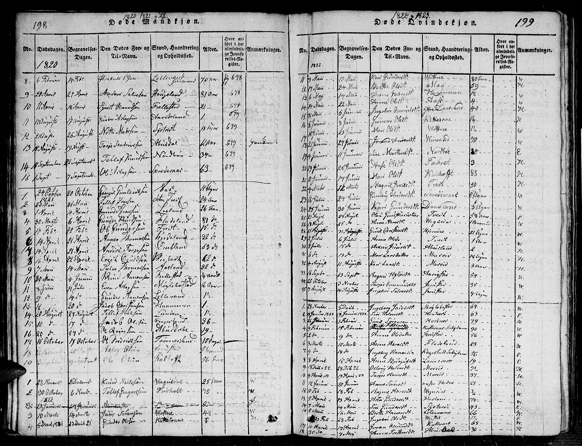 Evje sokneprestkontor, SAK/1111-0008/F/Fb/Fba/L0001: Parish register (copy) no. B 1, 1816-1842, p. 198-199