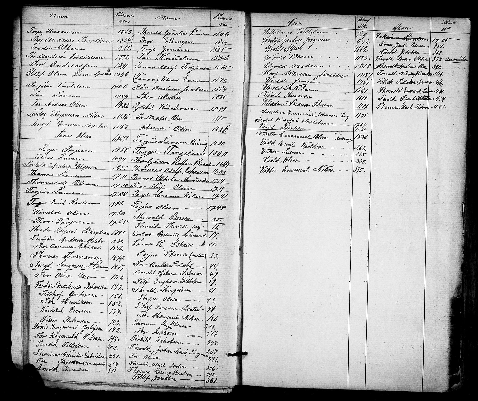 Risør mønstringskrets, SAK/2031-0010/F/Fa/L0003: Annotasjonsrulle nr 1-1913 med register, T-7, 1863-1899, p. 19