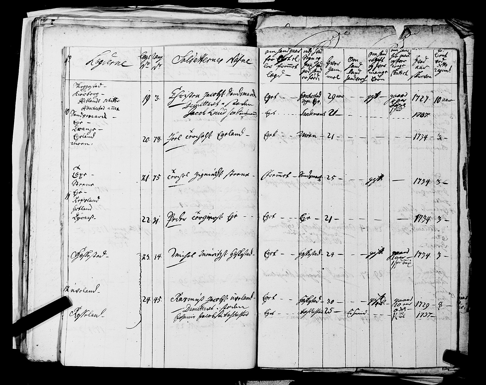 Fylkesmannen i Rogaland, AV/SAST-A-101928/99/3/325/325CA, 1655-1832, p. 3241