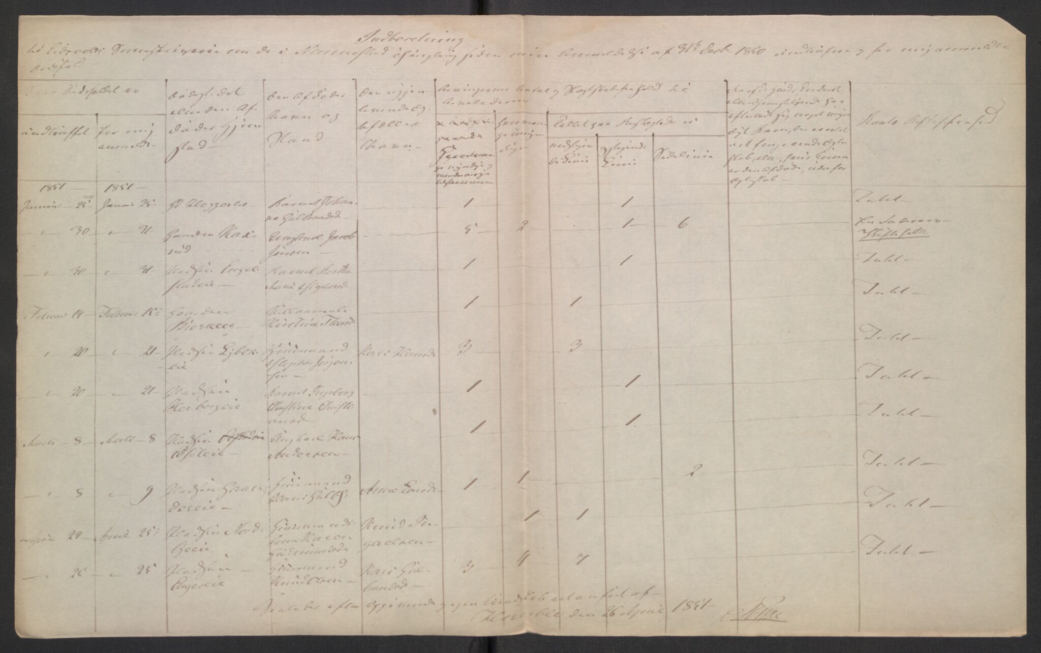 Eidsvoll tingrett, AV/SAO-A-10371/H/Ha/Hab/L0003: Dødsfallslister, 1851-1865, p. 24