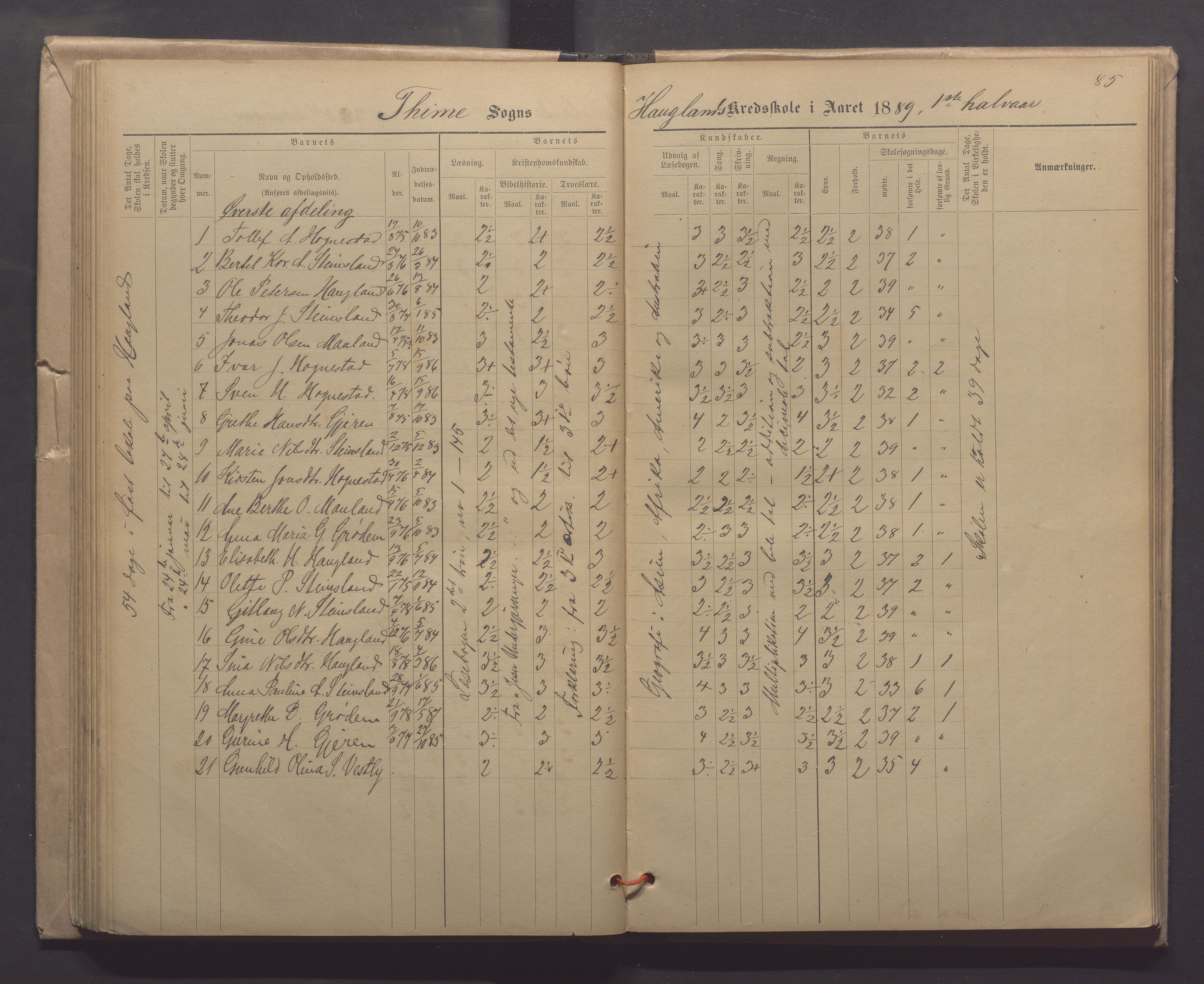 Time kommune - Line/Hognestad skole, IKAR/K-100802/H/L0003: Skoleprotokoll, 1879-1890, p. 85