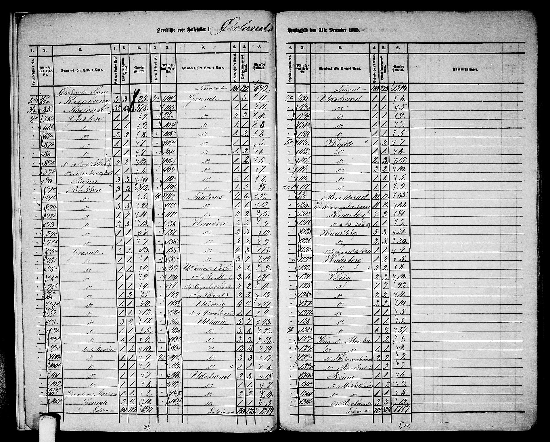 RA, 1865 census for Ørland, 1865, p. 7