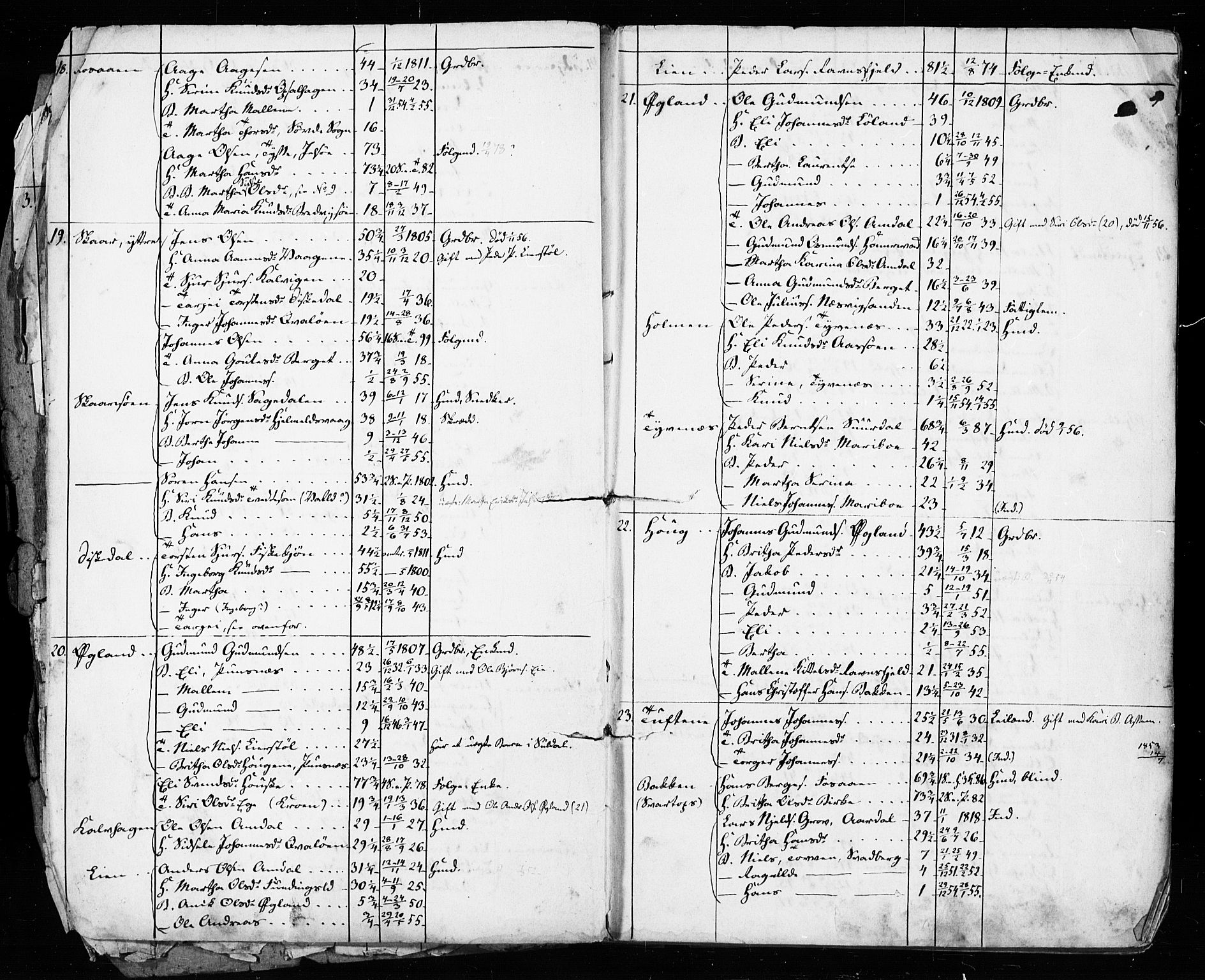 , Census 1855 for Hjelmeland, 1855, p. 4