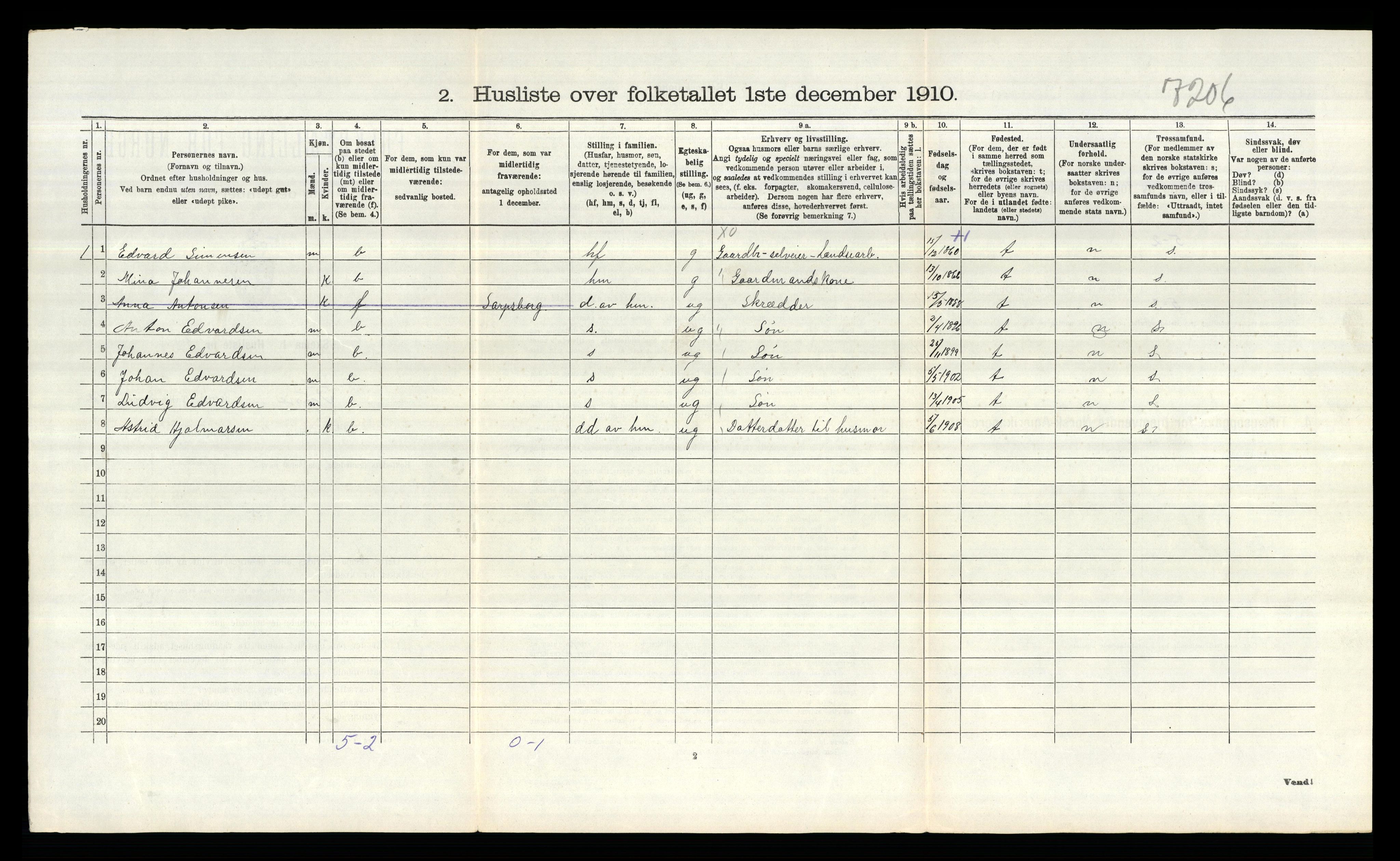 RA, 1910 census for Tune, 1910, p. 2209