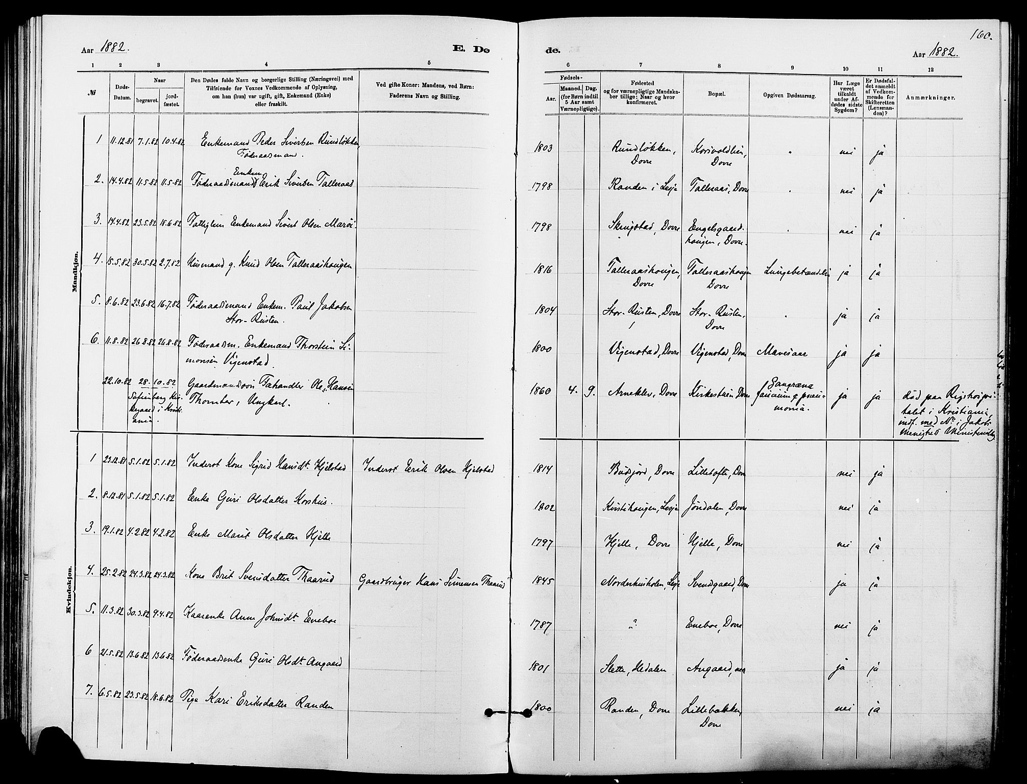 Dovre prestekontor, SAH/PREST-066/H/Ha/Haa/L0002: Parish register (official) no. 2, 1879-1890, p. 160