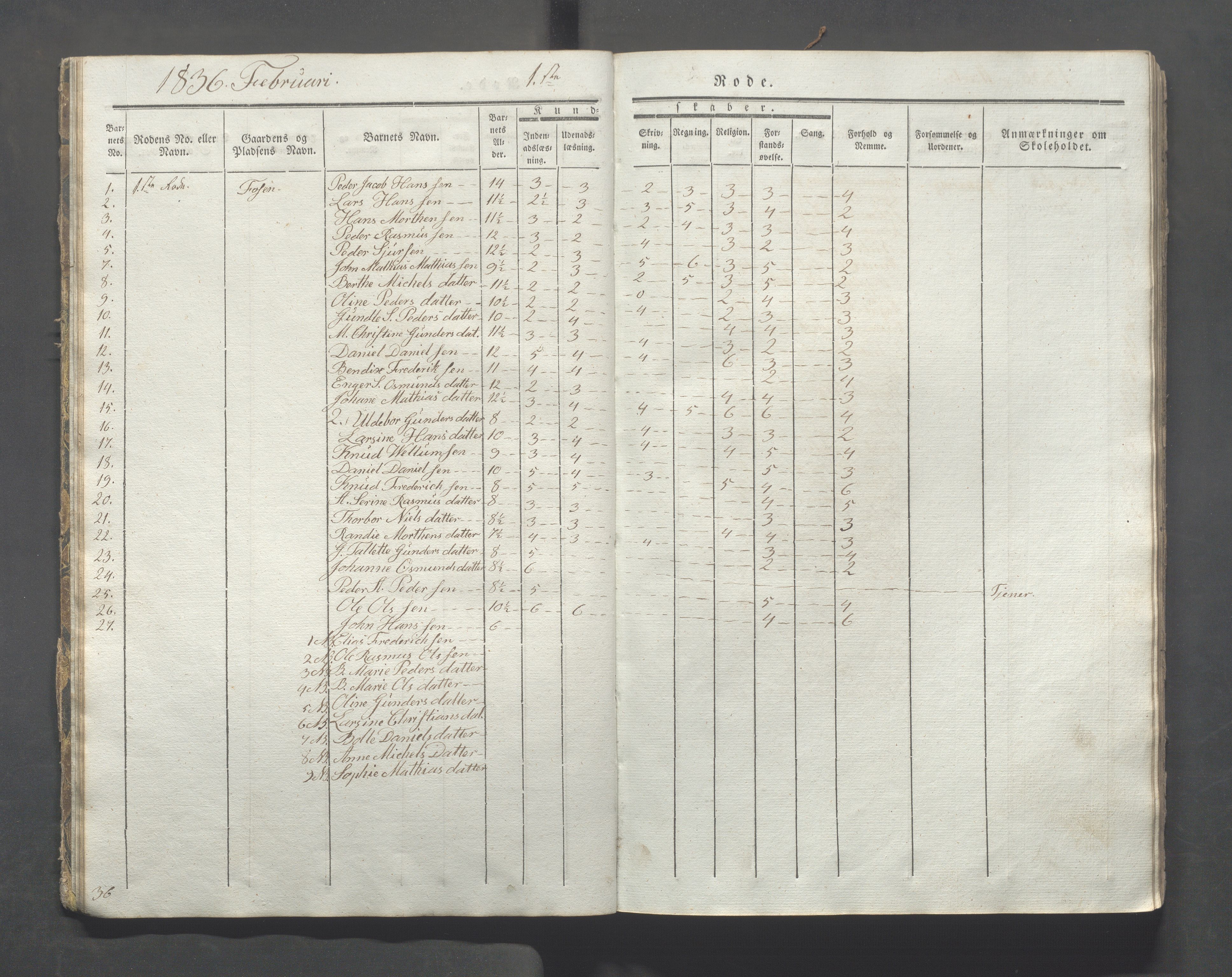 Avaldsnes kommune - Skolestyret, IKAR/K-101676/H/L0003: 8. skoledistrikt i Augvaldsnes, 1835-1844, p. 11