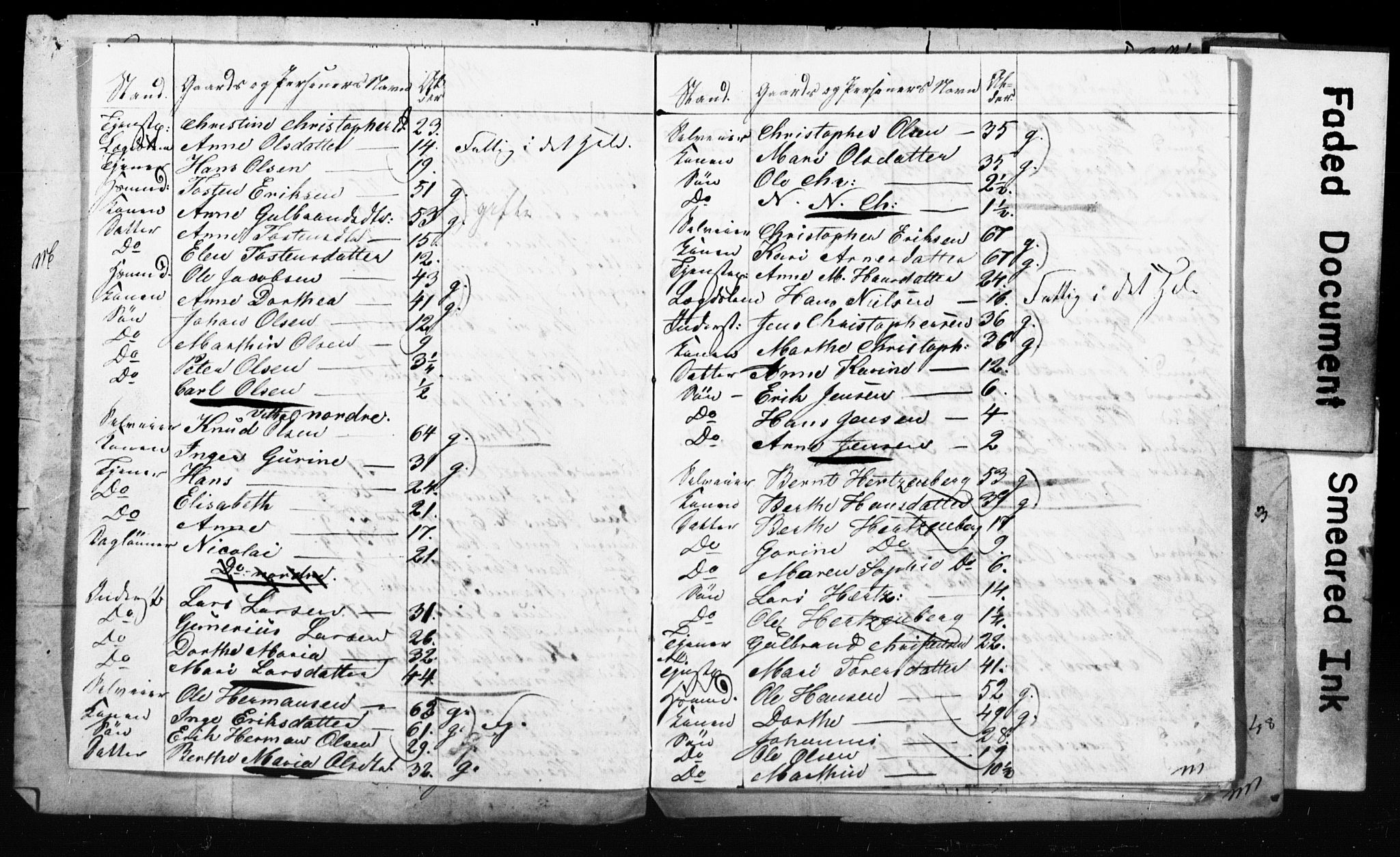 , Census 1845 for Ullensaker, 1845, p. 57