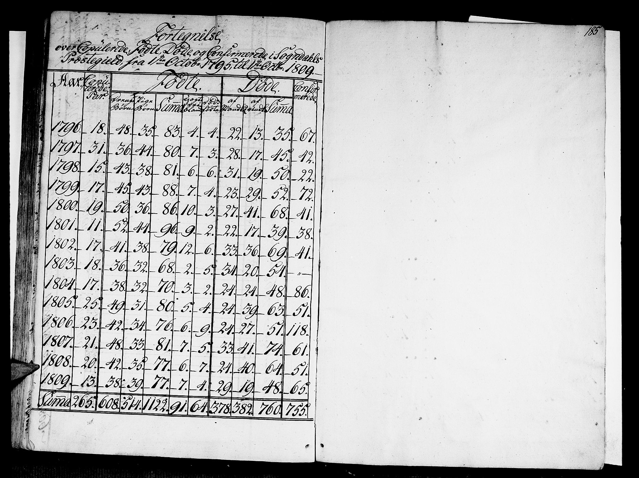 Sogndal sokneprestembete, AV/SAB-A-81301/H/Haa/Haaa/L0008: Parish register (official) no. A 8, 1795-1809, p. 185