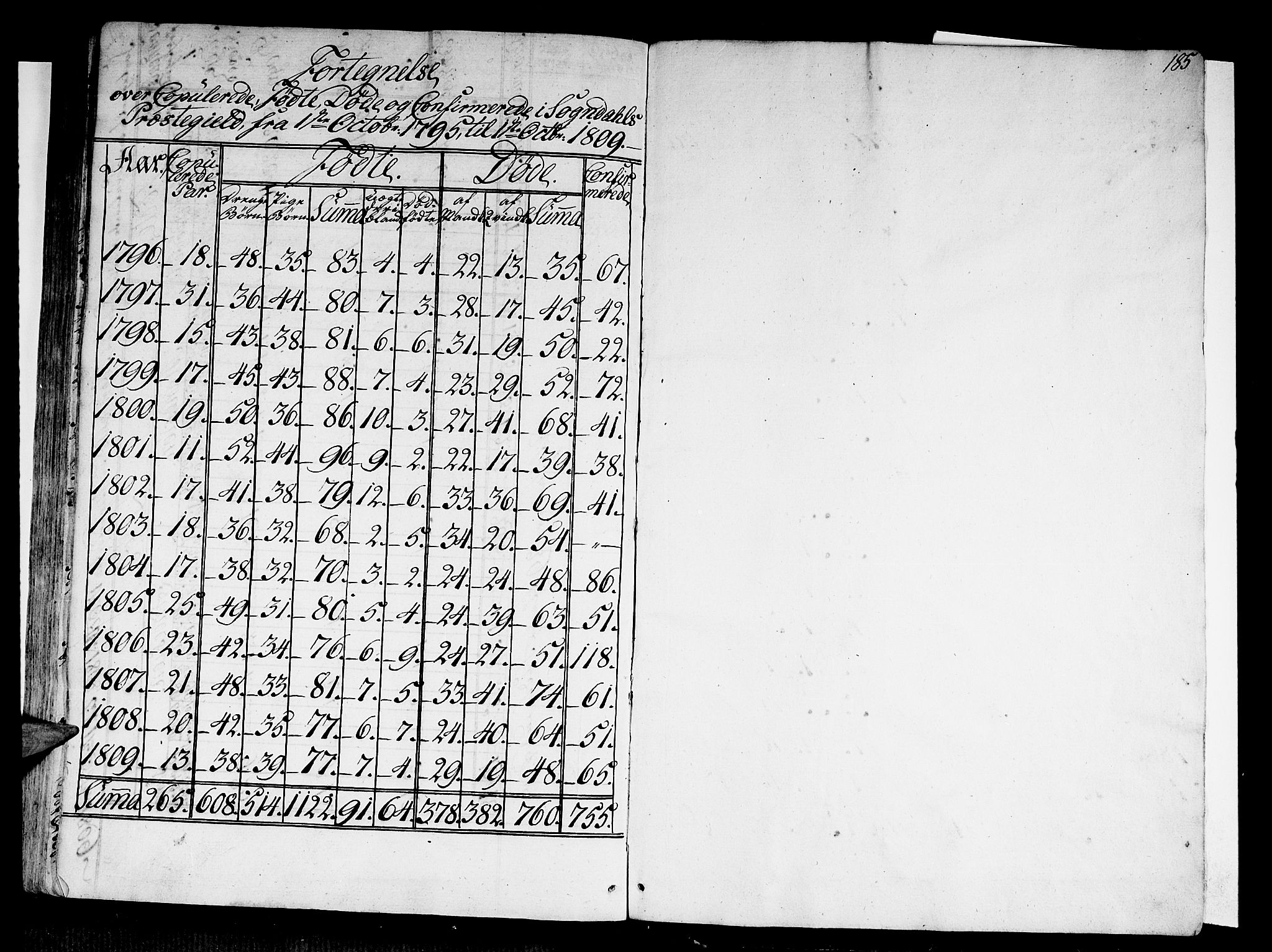 Sogndal sokneprestembete, SAB/A-81301/H/Haa/Haaa/L0008: Parish register (official) no. A 8, 1795-1809, p. 185