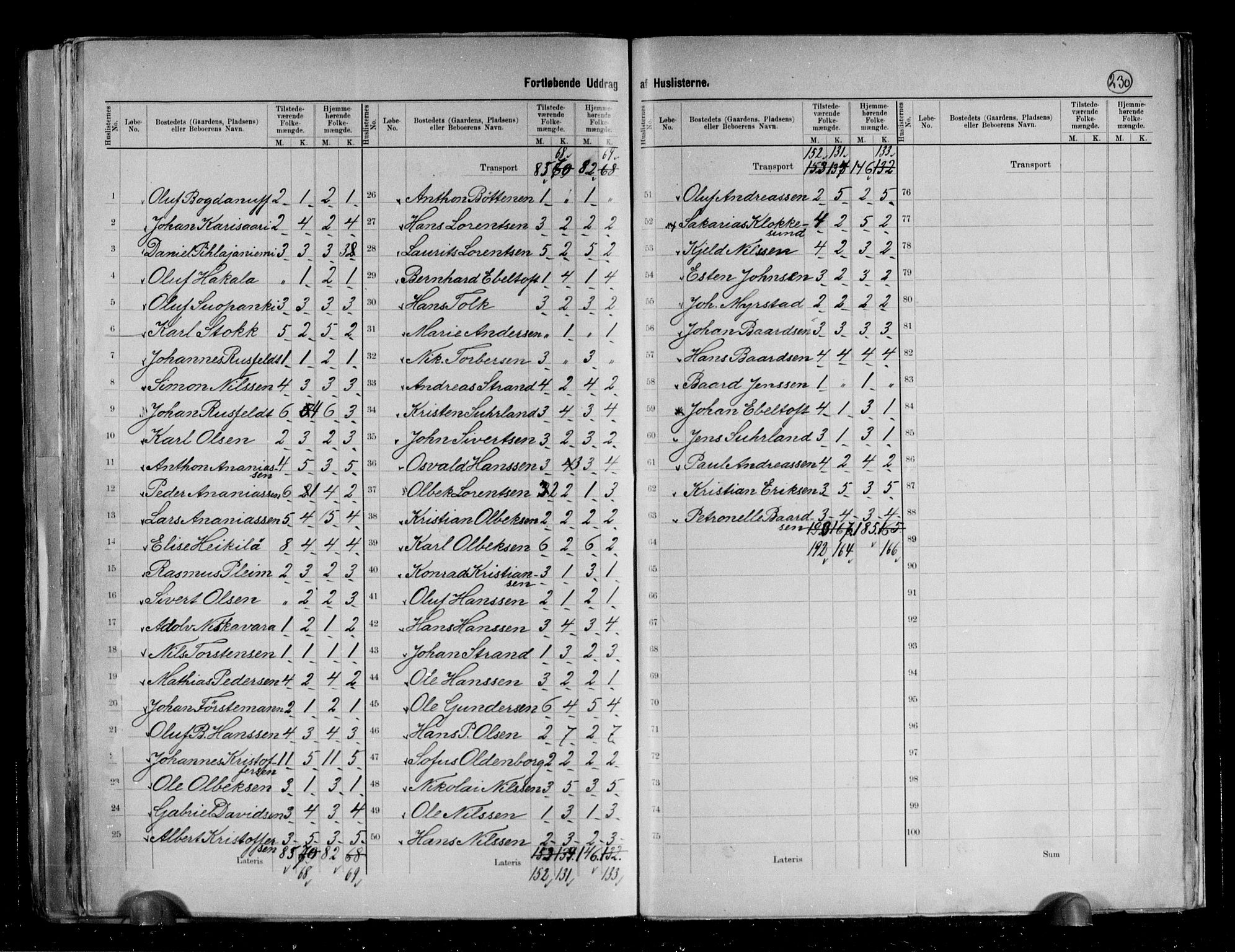 RA, 1891 census for 2029 Vadsø, 1891, p. 11