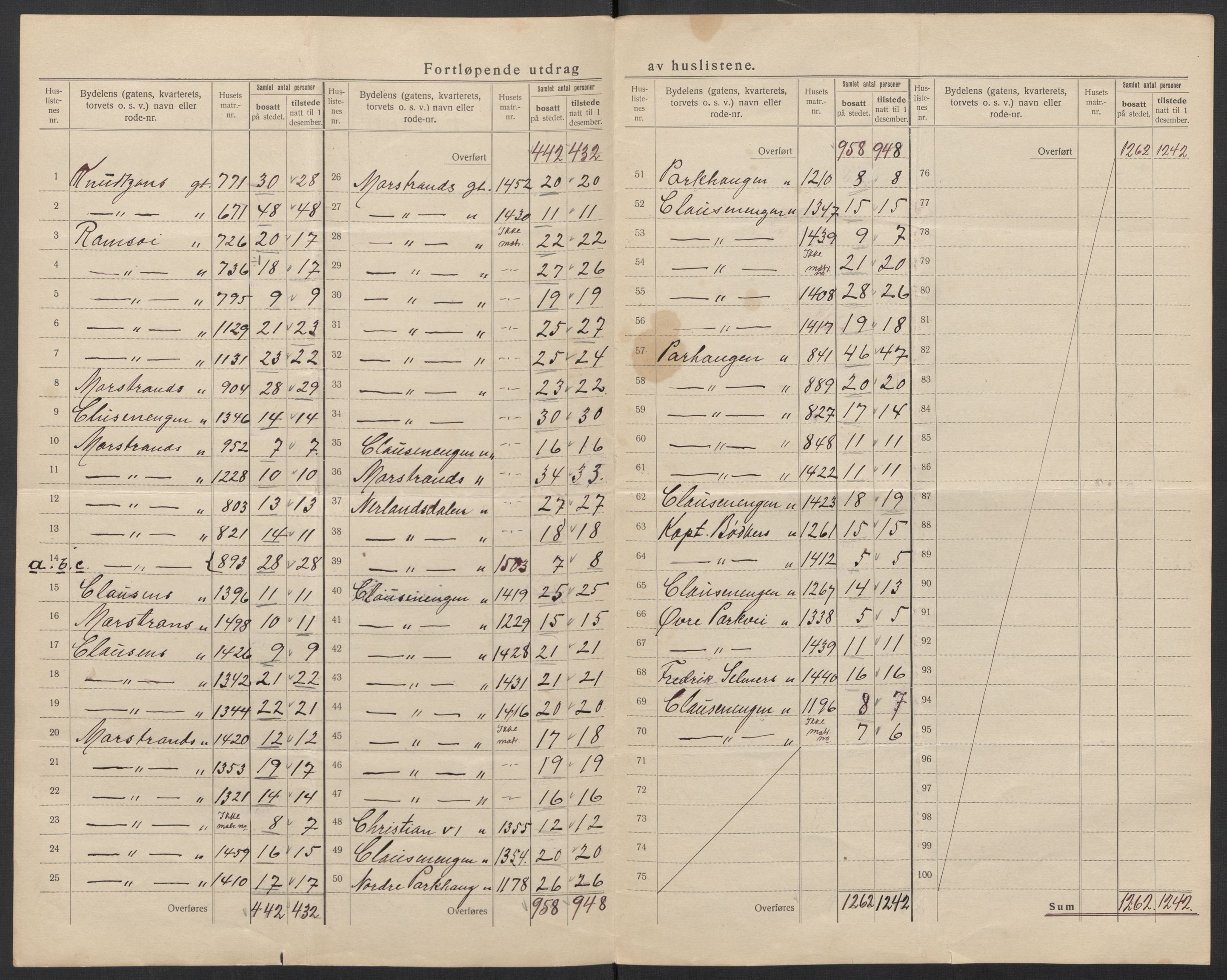SAT, 1920 census for Kristiansund, 1920, p. 10