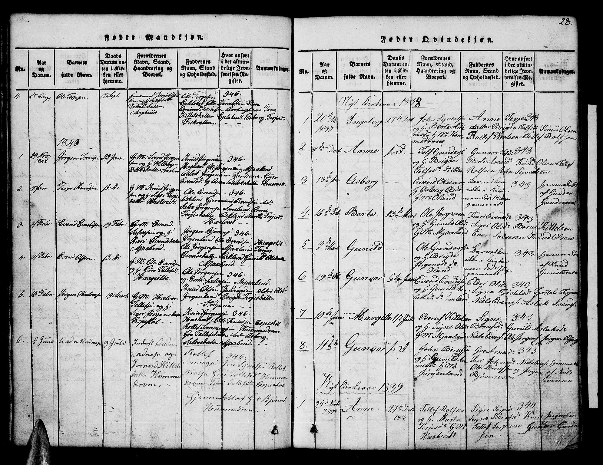Åmli sokneprestkontor, SAK/1111-0050/F/Fb/Fba/L0001: Parish register (copy) no. B 1, 1816-1890, p. 28