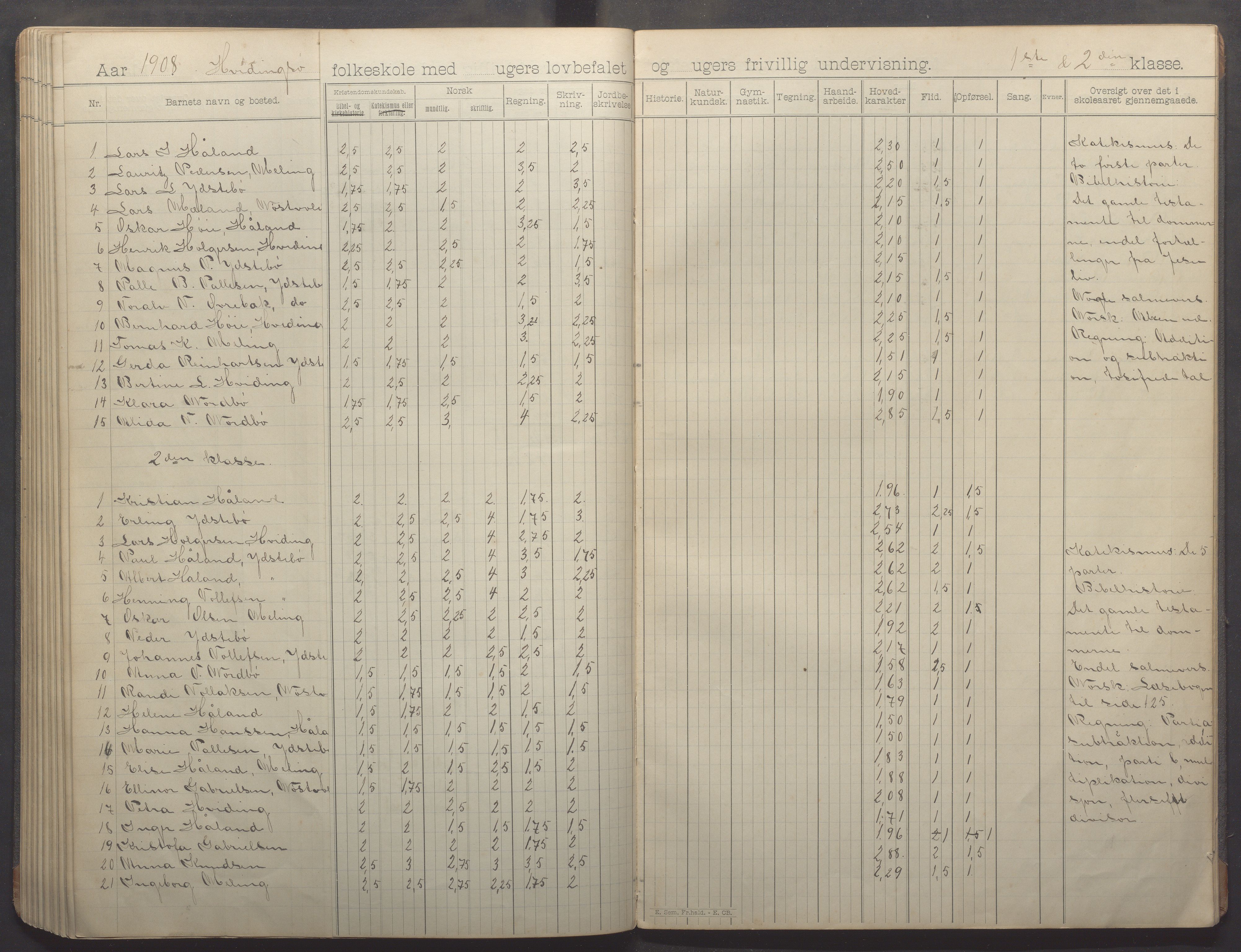 Kvitsøy kommune - Skolestyret, IKAR/K-100574/H/L0002: Skoleprotokoll, 1897-1909, p. 82