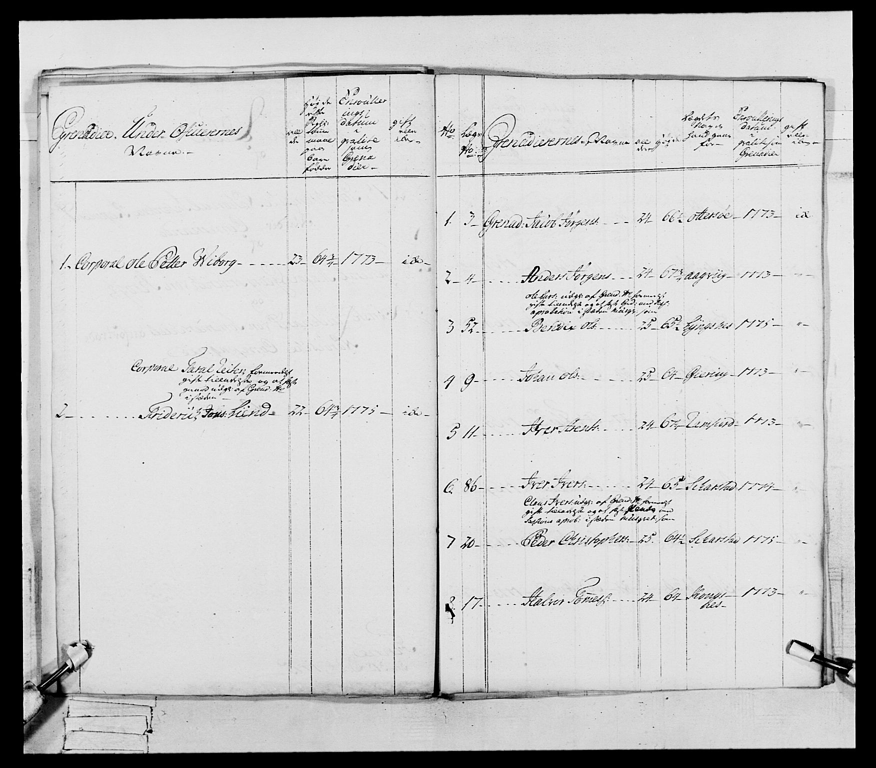 Generalitets- og kommissariatskollegiet, Det kongelige norske kommissariatskollegium, AV/RA-EA-5420/E/Eh/L0073: 1. Trondheimske nasjonale infanteriregiment, 1774-1779, p. 66