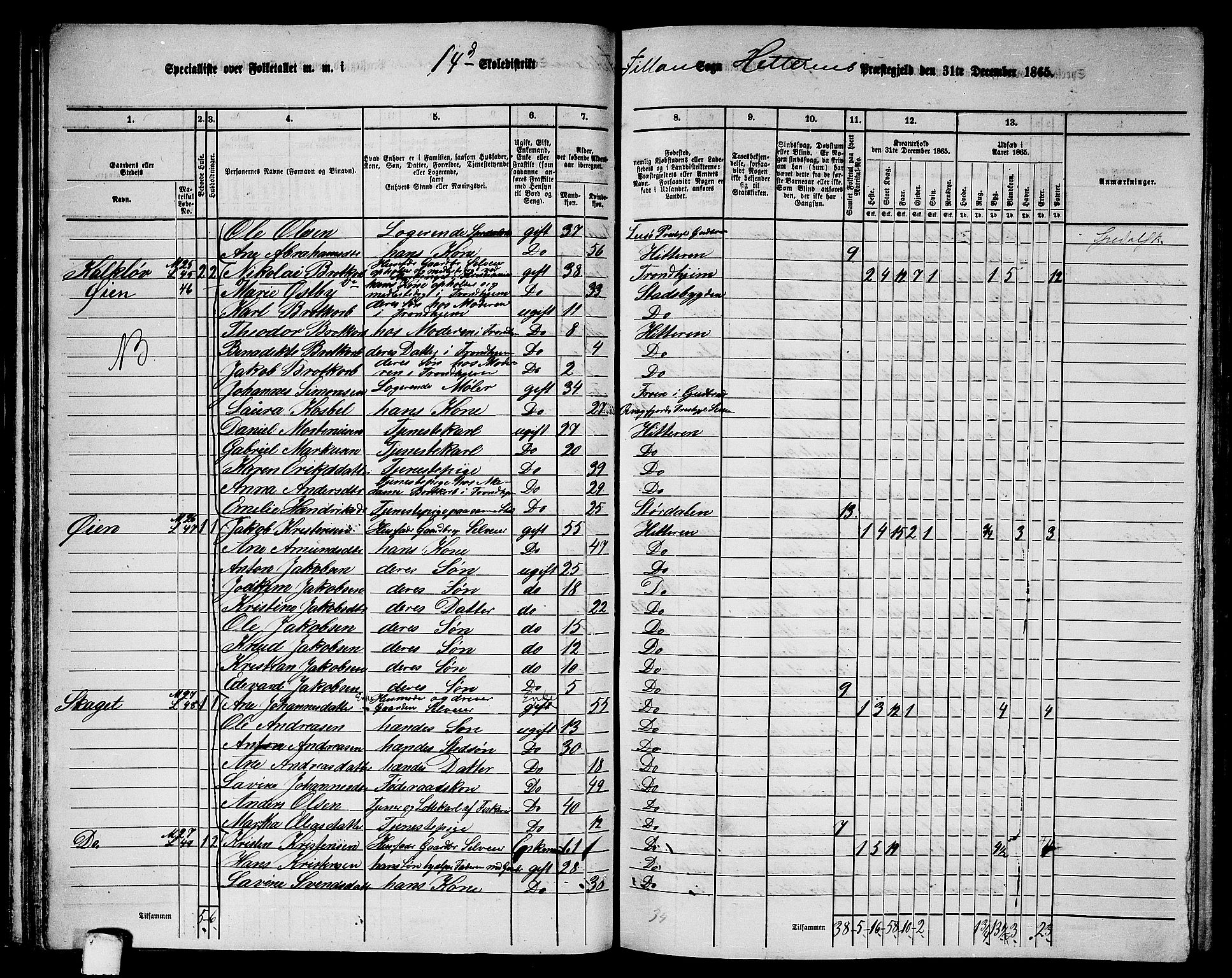 RA, 1865 census for Hitra, 1865, p. 55