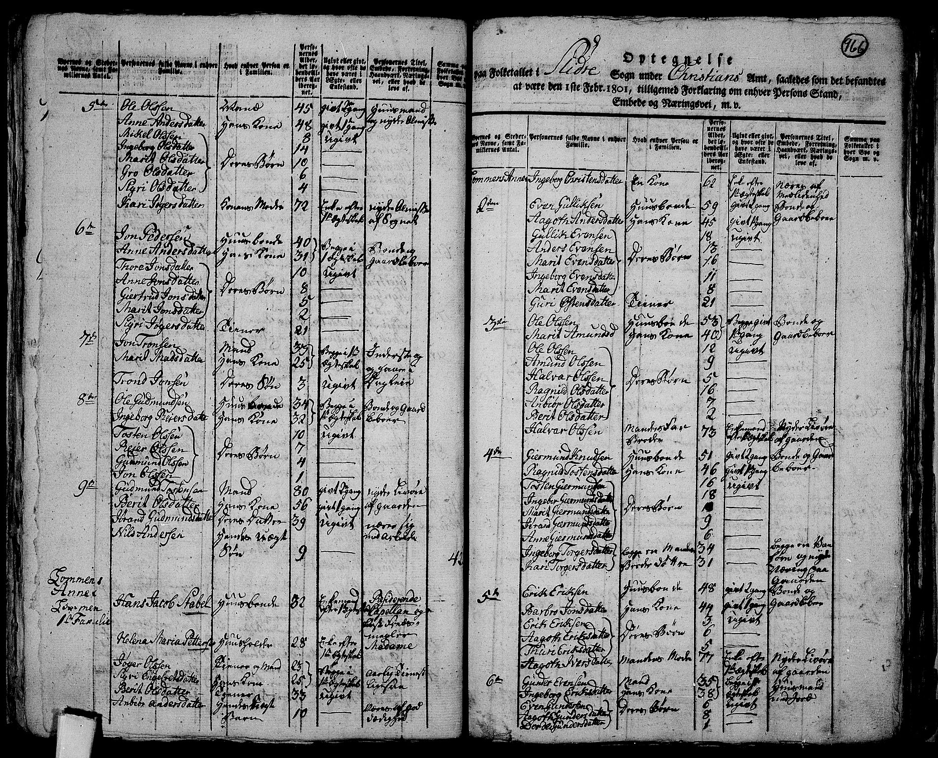 RA, 1801 census for 0543P Slidre, 1801, p. 965b-966a