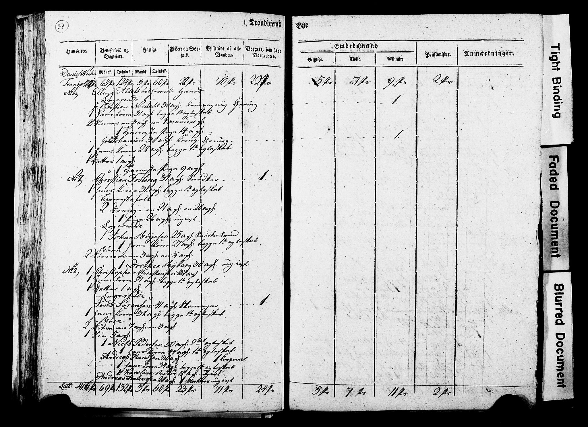 RA, Census 1815 for Trondheim, 1815, p. 36