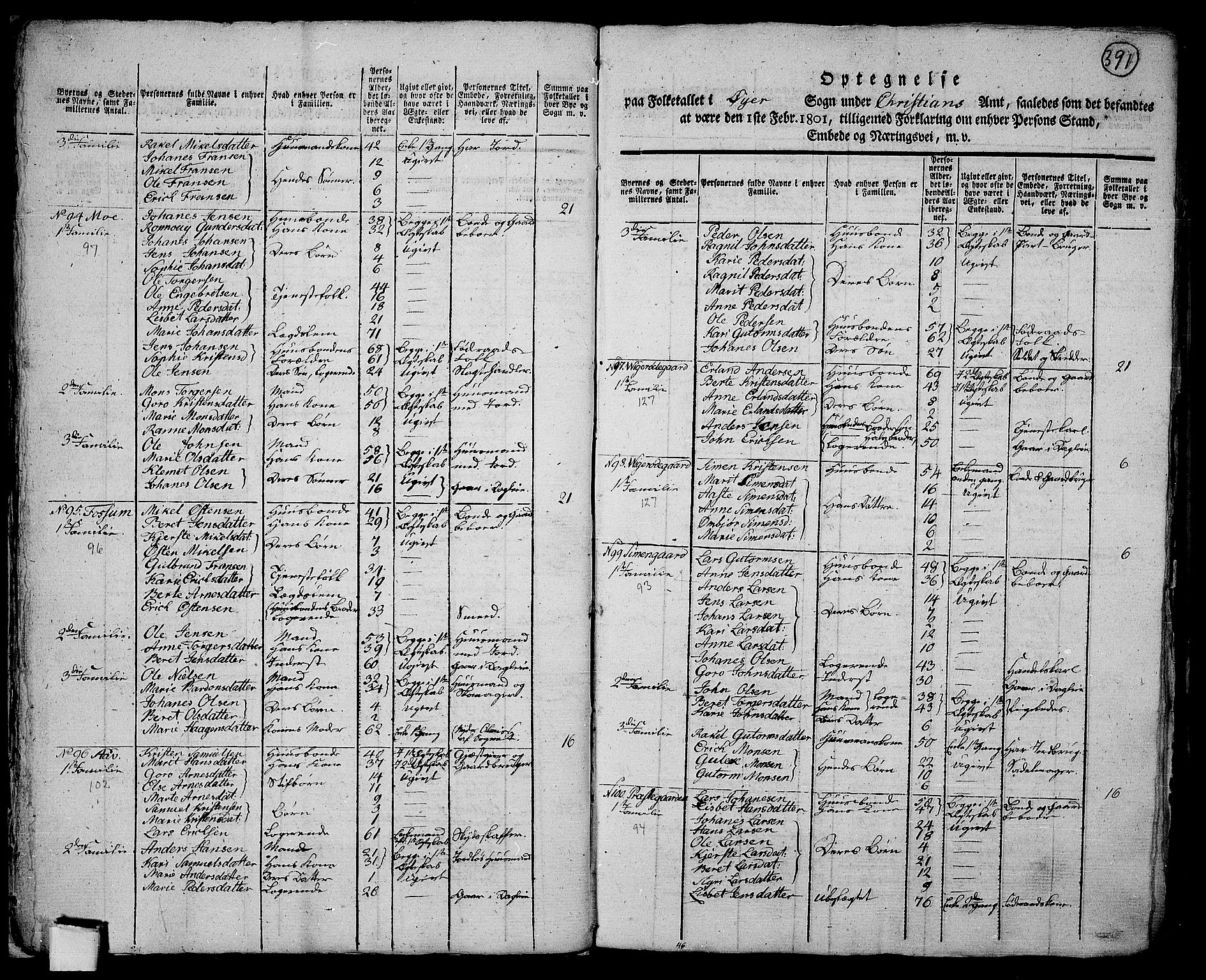 RA, 1801 census for 0521P Øyer, 1801, p. 390b-391a