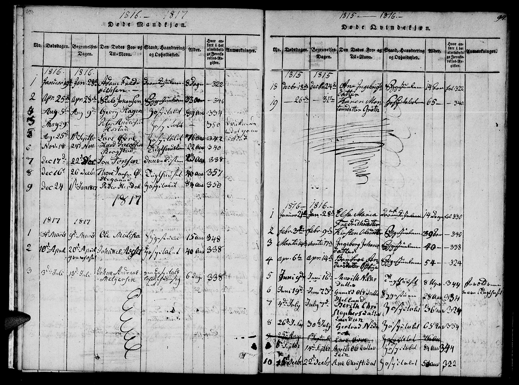 Ministerialprotokoller, klokkerbøker og fødselsregistre - Sør-Trøndelag, AV/SAT-A-1456/623/L0467: Parish register (official) no. 623A01, 1815-1825, p. 94