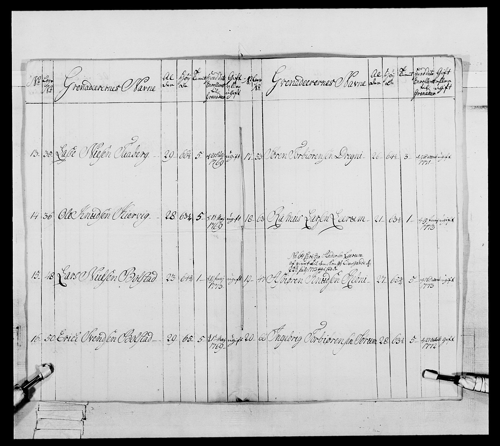 Generalitets- og kommissariatskollegiet, Det kongelige norske kommissariatskollegium, AV/RA-EA-5420/E/Eh/L0093: 2. Bergenhusiske nasjonale infanteriregiment, 1772-1774, p. 441