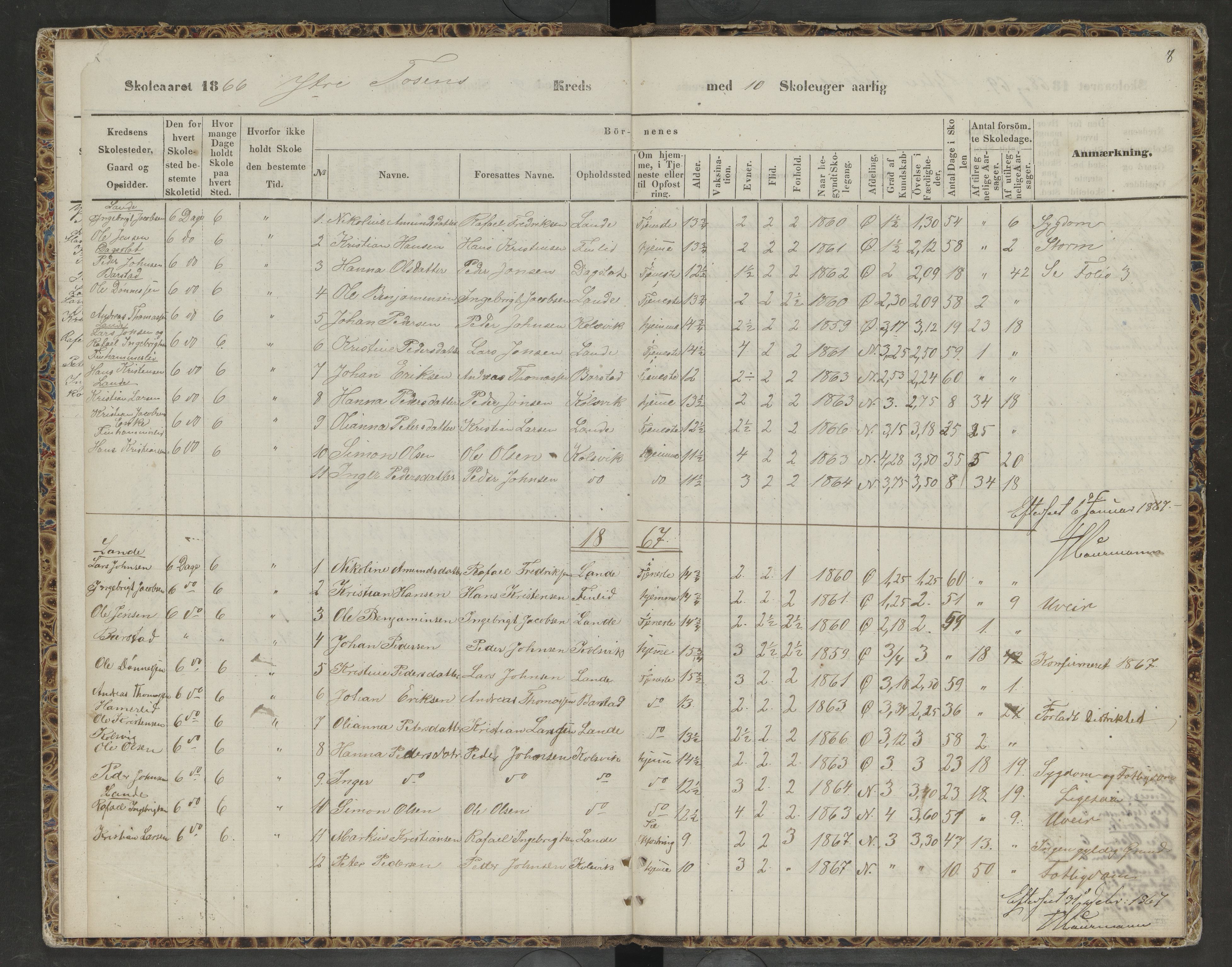 Bindal kommune. Ymse skolekretser, AIN/K-18110.510.09/F/Fa/L0001: Indre og Ytre Tosen, Nordre Vassbygdens, Vassbygdens oversiktsprotokoll, 1863-1873