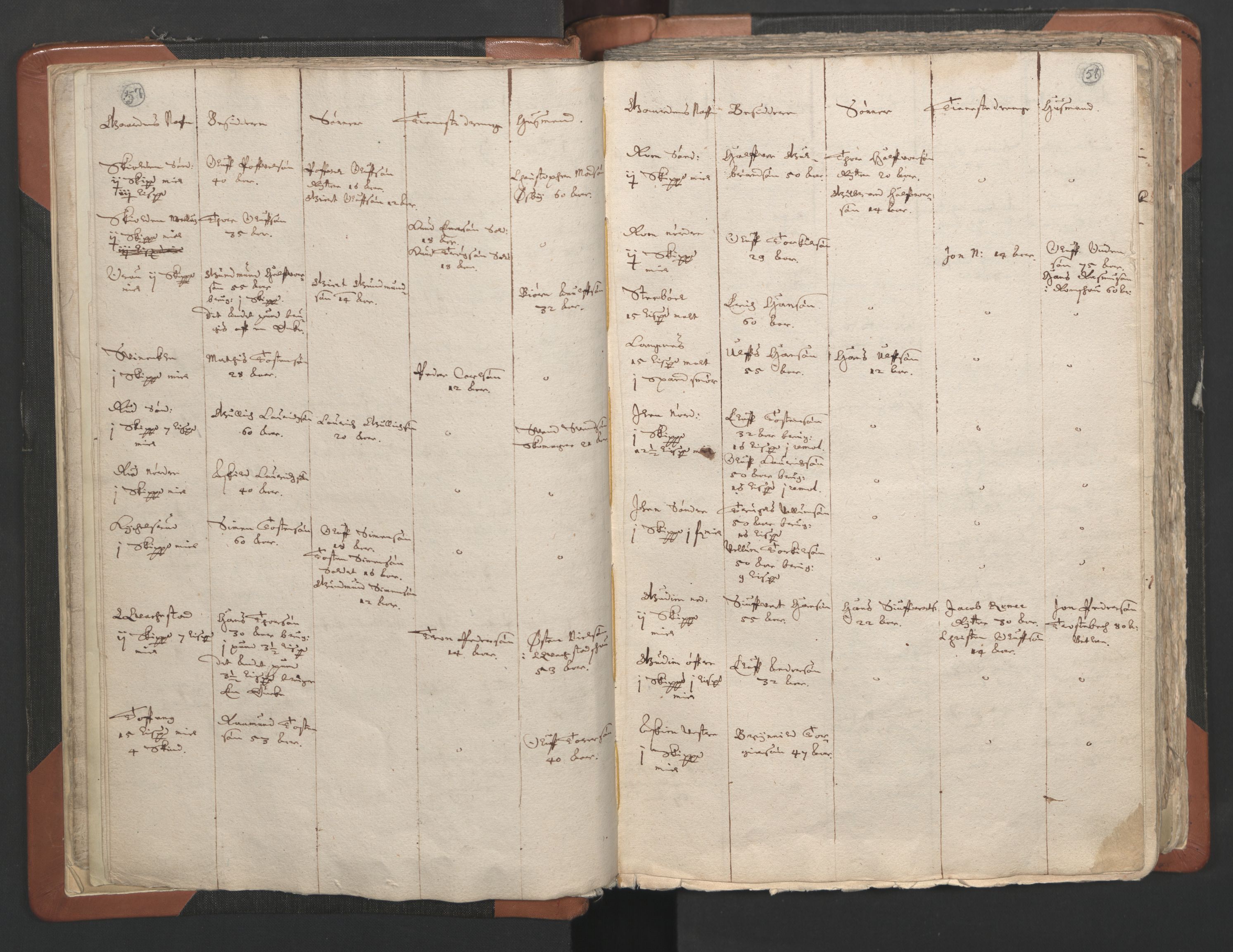 RA, Vicar's Census 1664-1666, no. 2: Øvre Borgesyssel deanery, 1664-1666, p. 57-58