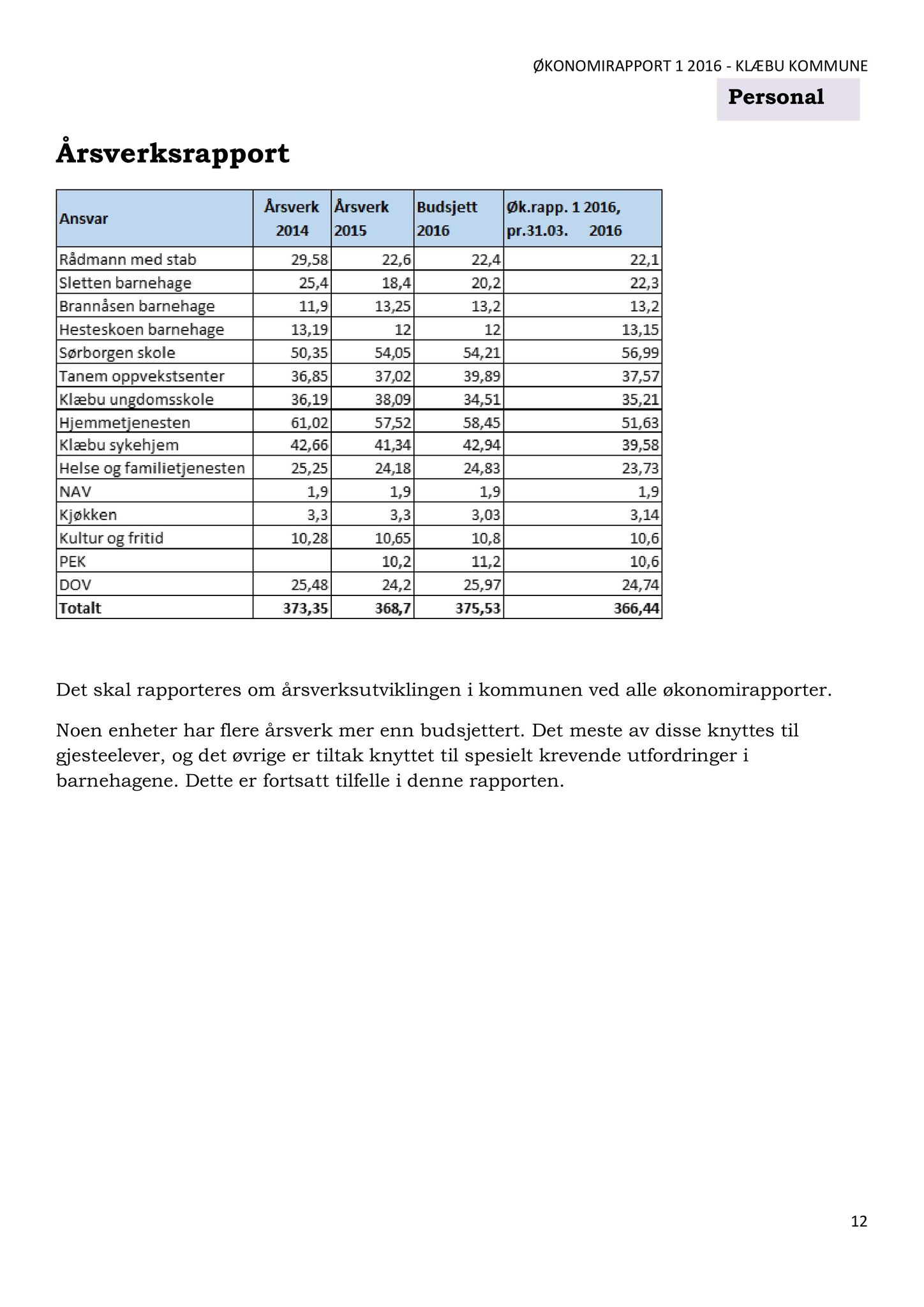 Klæbu Kommune, TRKO/KK/02-FS/L009: Formannsskapet - Møtedokumenter, 2016, p. 1236