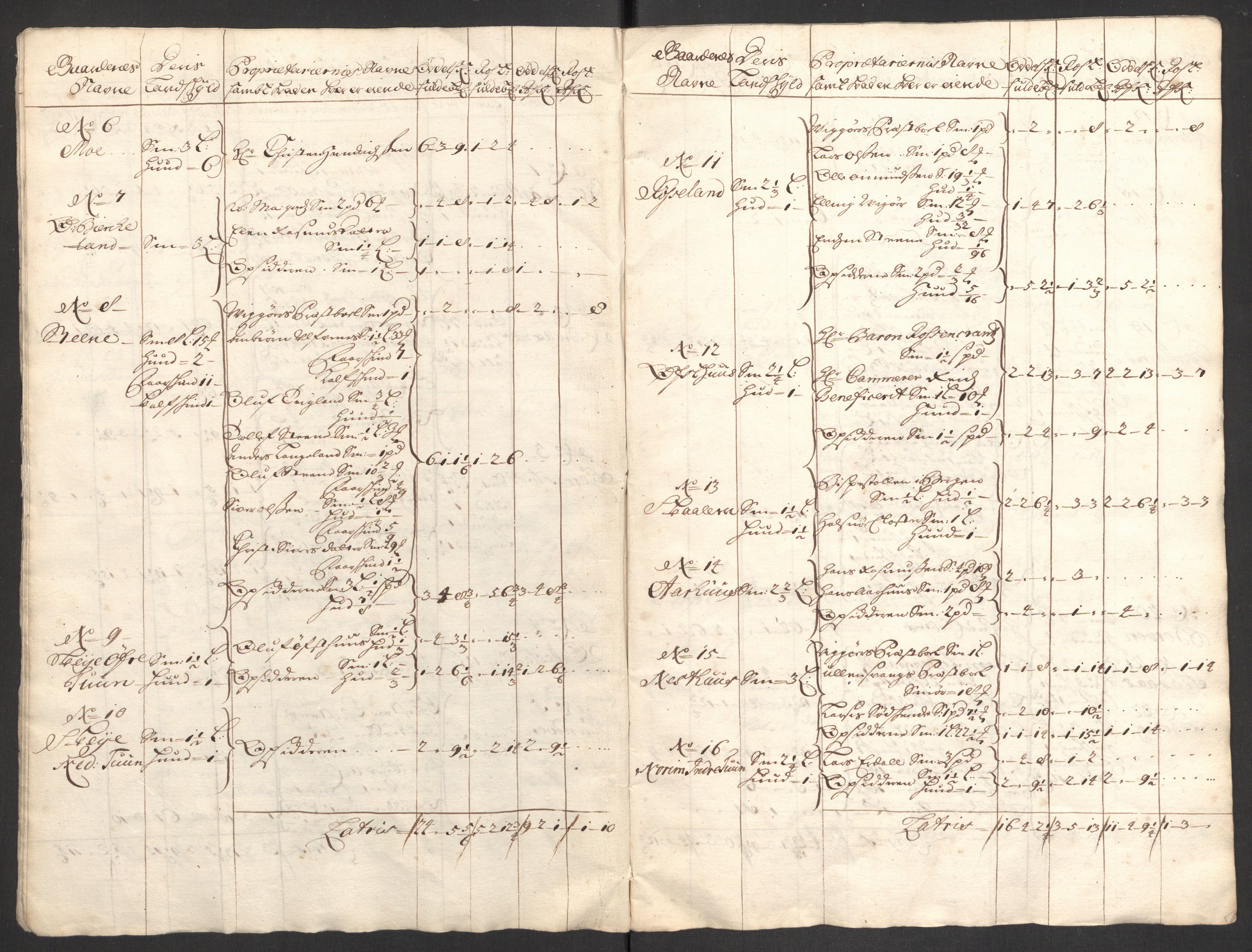 Rentekammeret inntil 1814, Reviderte regnskaper, Fogderegnskap, RA/EA-4092/R48/L2979: Fogderegnskap Sunnhordland og Hardanger, 1700-1701, p. 426