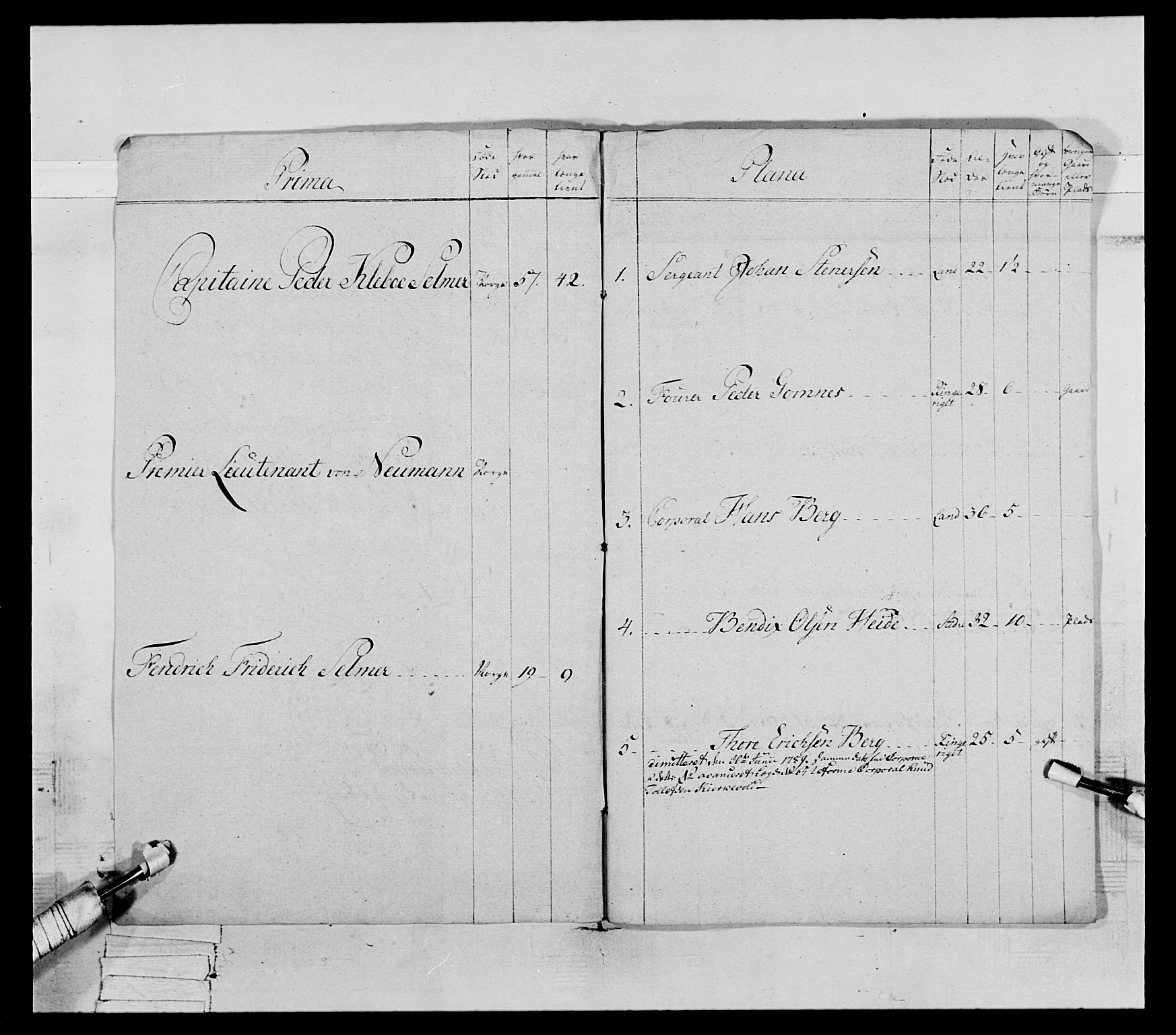 Generalitets- og kommissariatskollegiet, Det kongelige norske kommissariatskollegium, AV/RA-EA-5420/E/Eh/L0065: 2. Opplandske nasjonale infanteriregiment, 1786-1789, p. 537